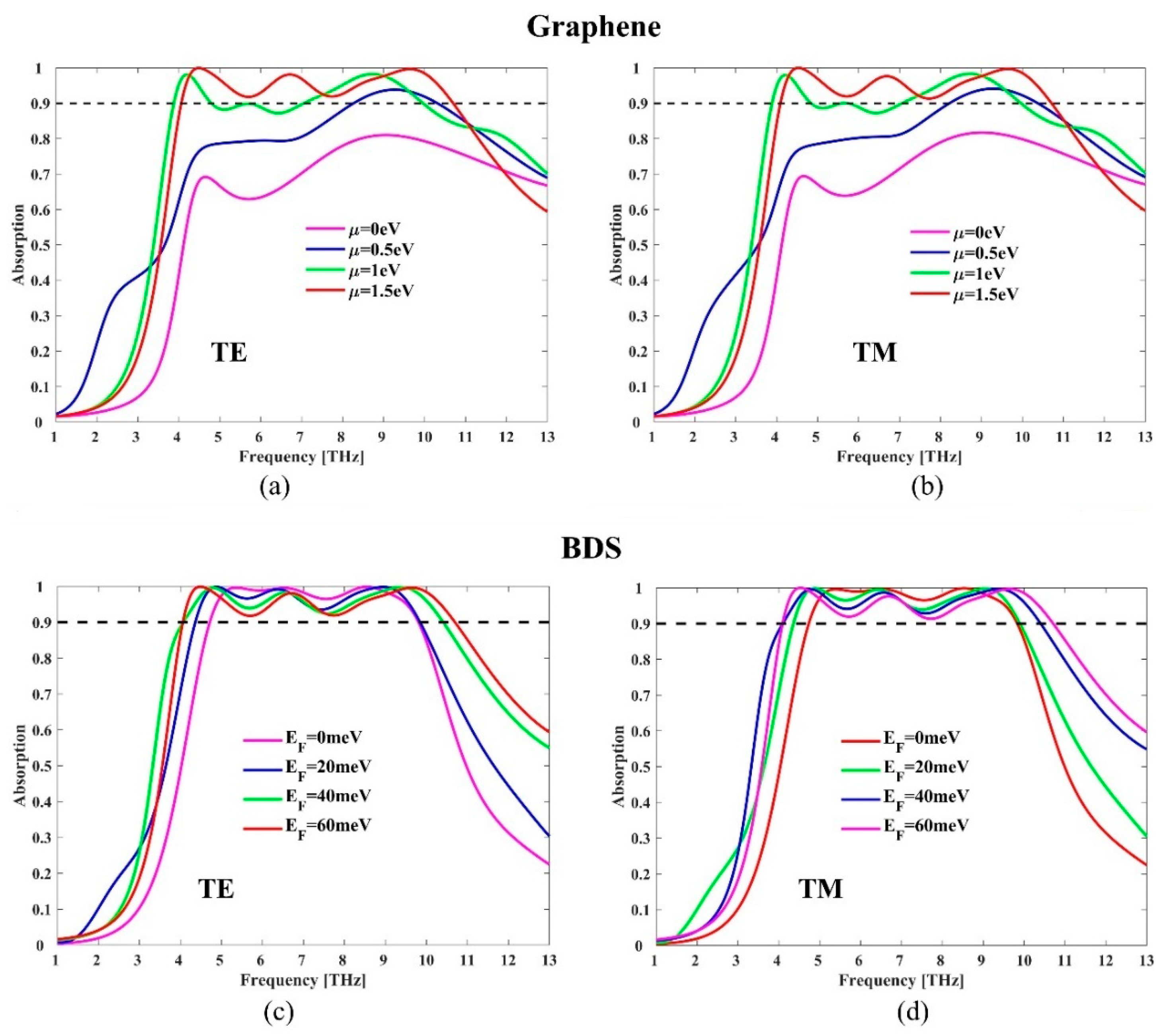 Micromachines 11 01096 g004