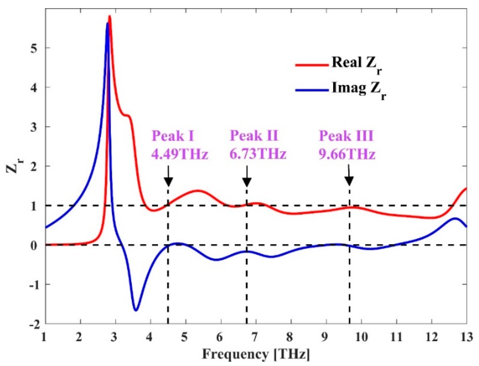 Micromachines 11 01096 g006