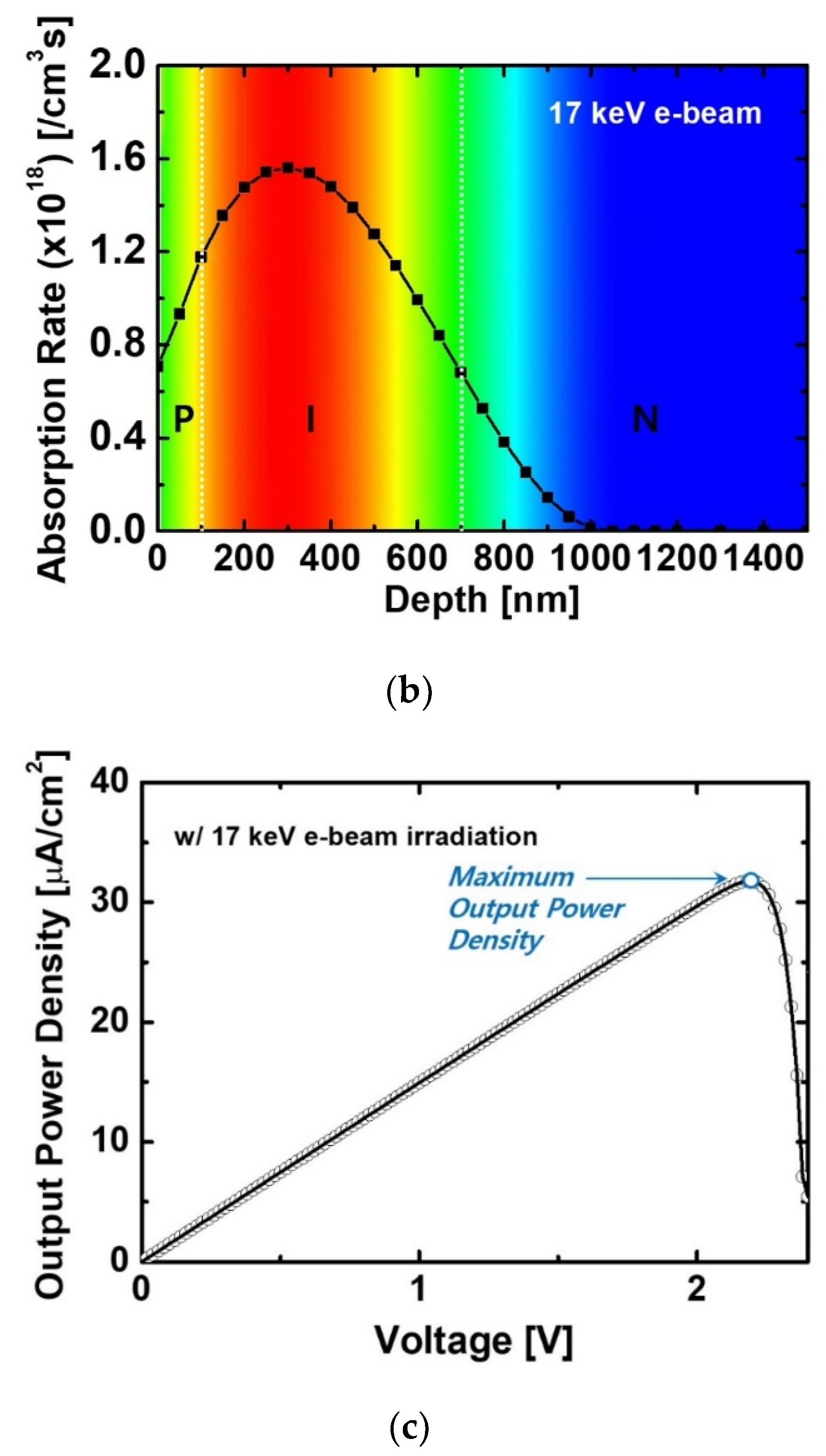 Micromachines 11 01100 g002b