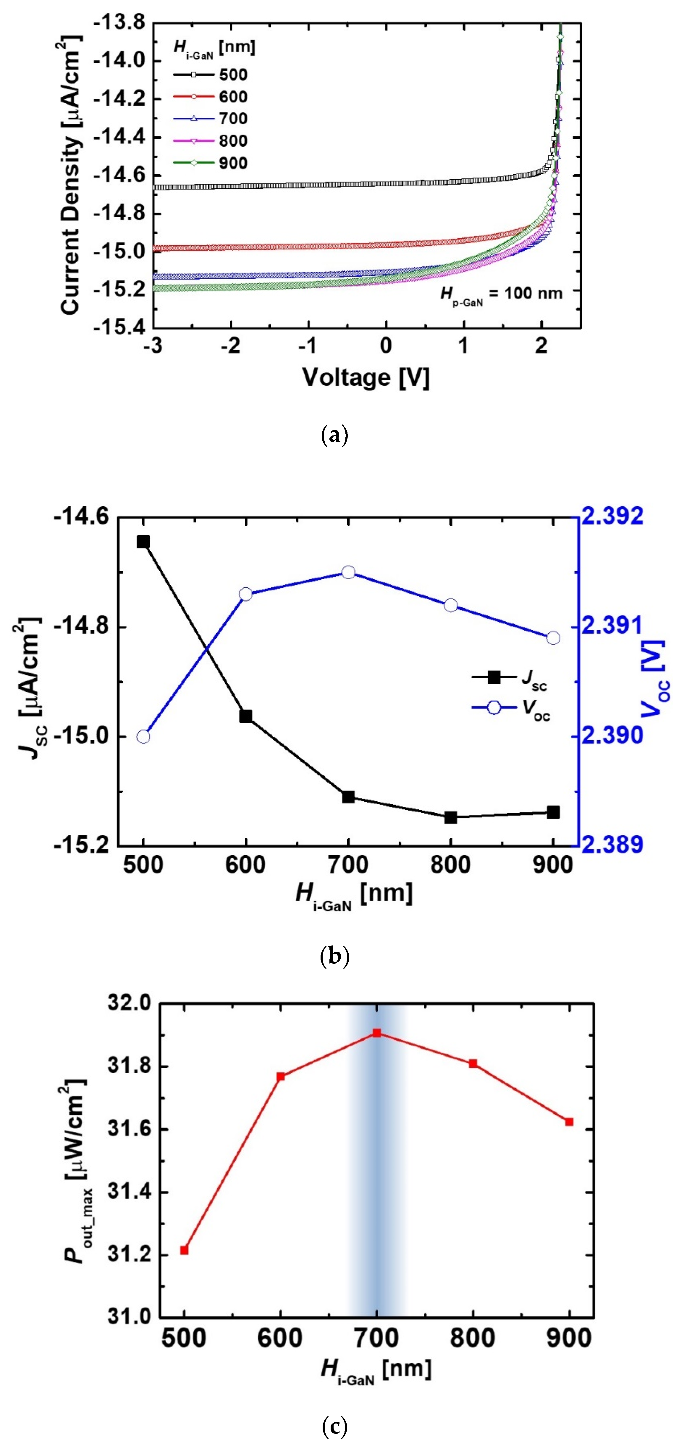 Micromachines 11 01100 g003