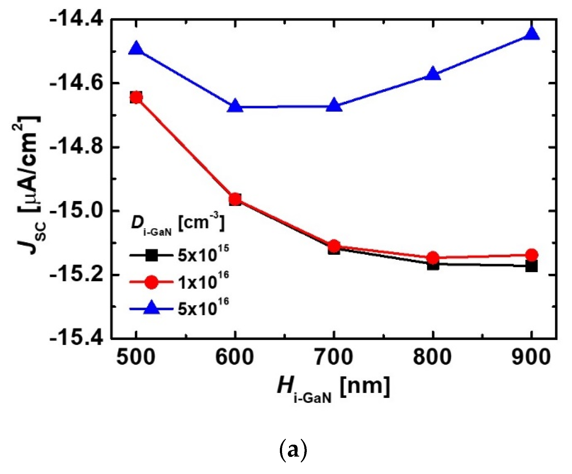 Micromachines 11 01100 g006a