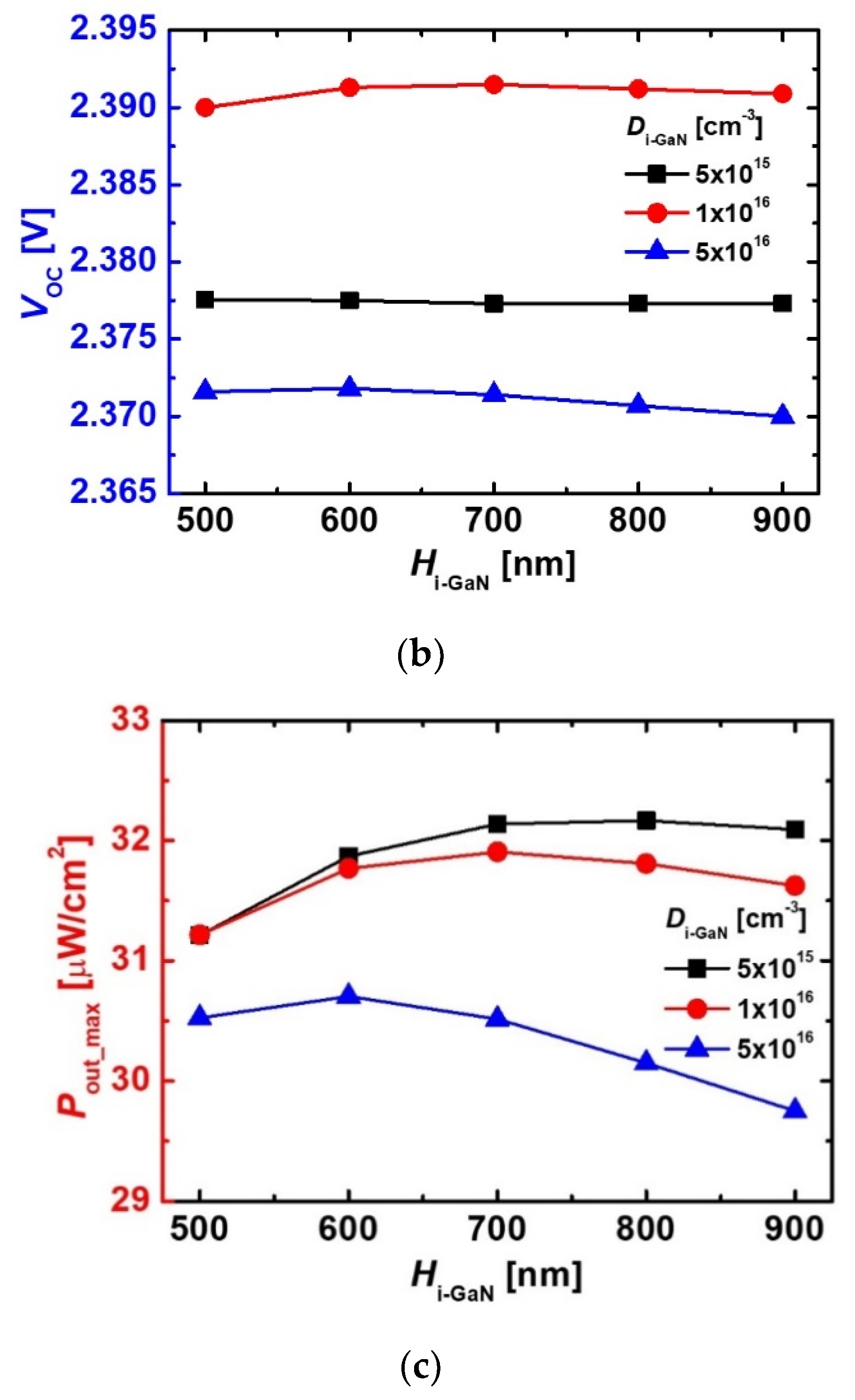 Micromachines 11 01100 g006b