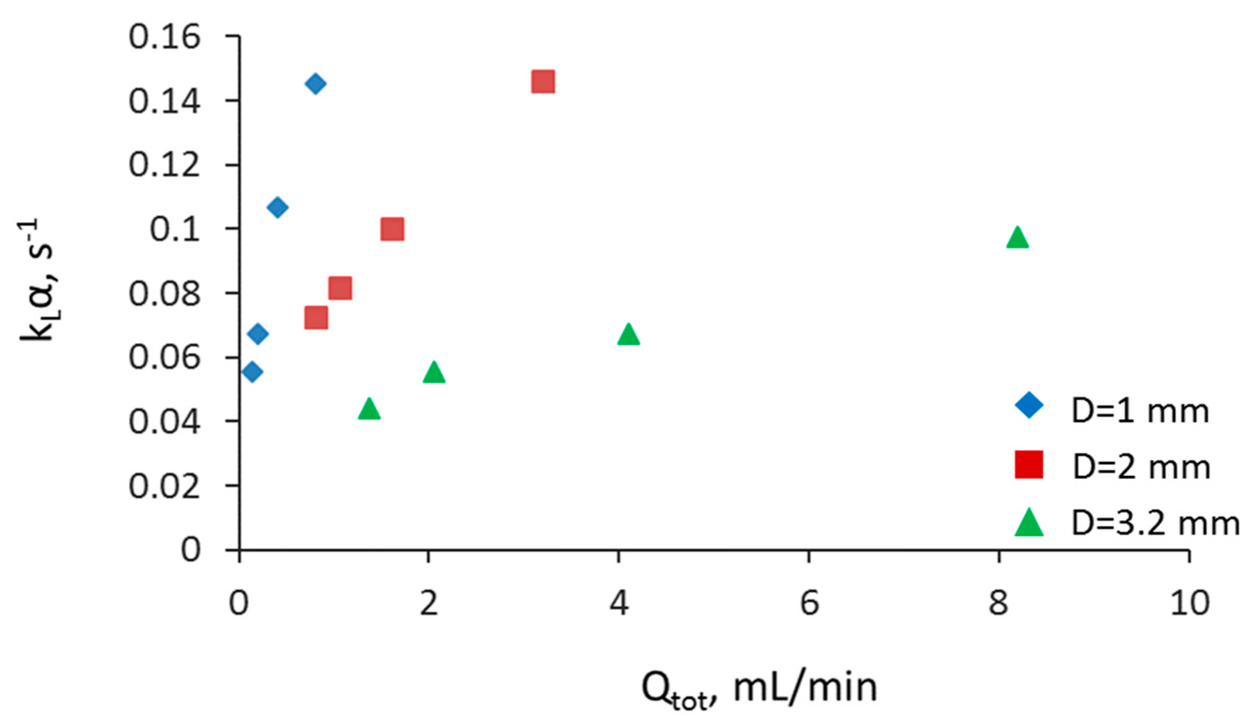 Micromachines Free Full Text Scale Up Studies For Co Ni Separations In Intensified Reactors Html