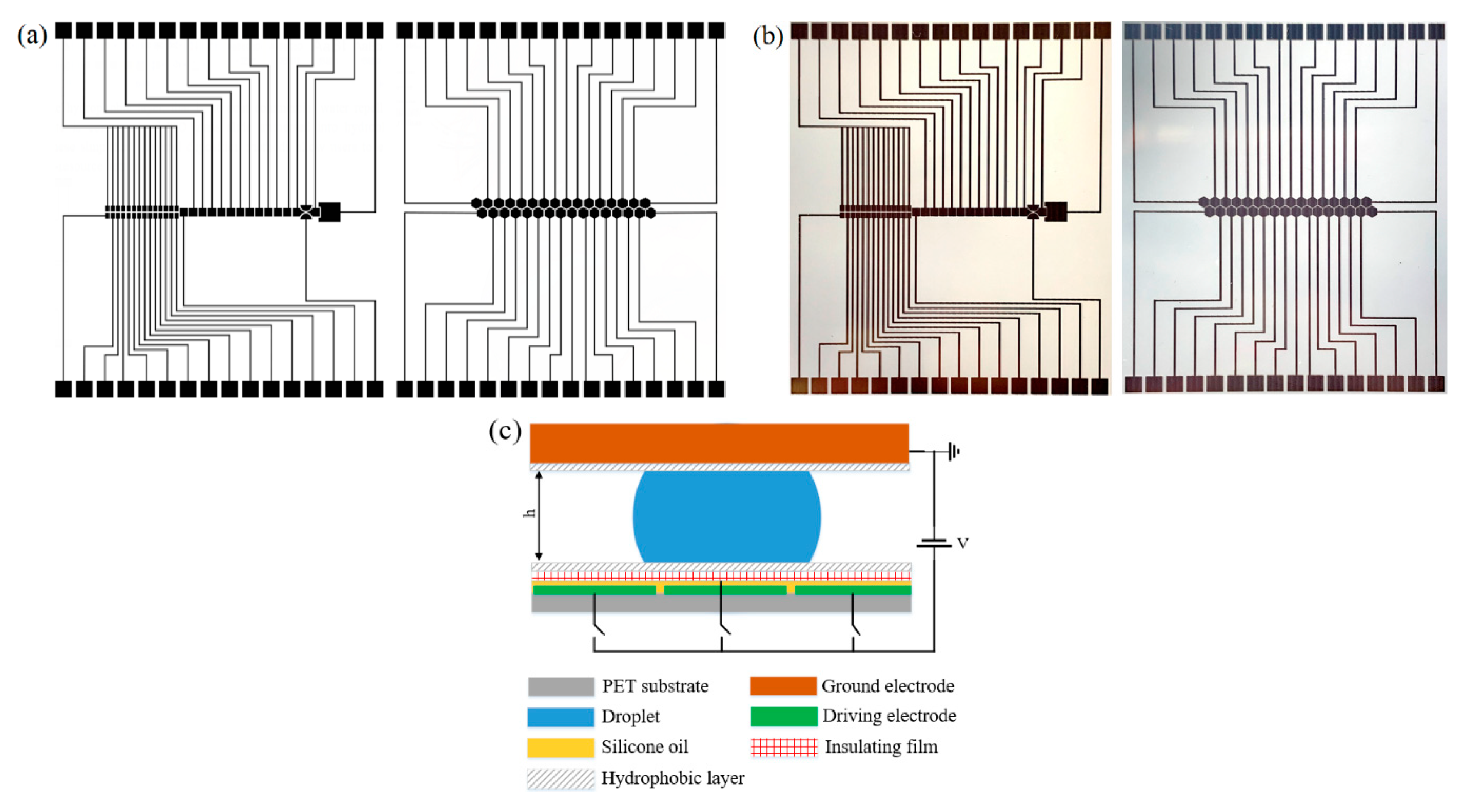 Micromachines 11 01113 g001 Micromachines 11 01113 g001