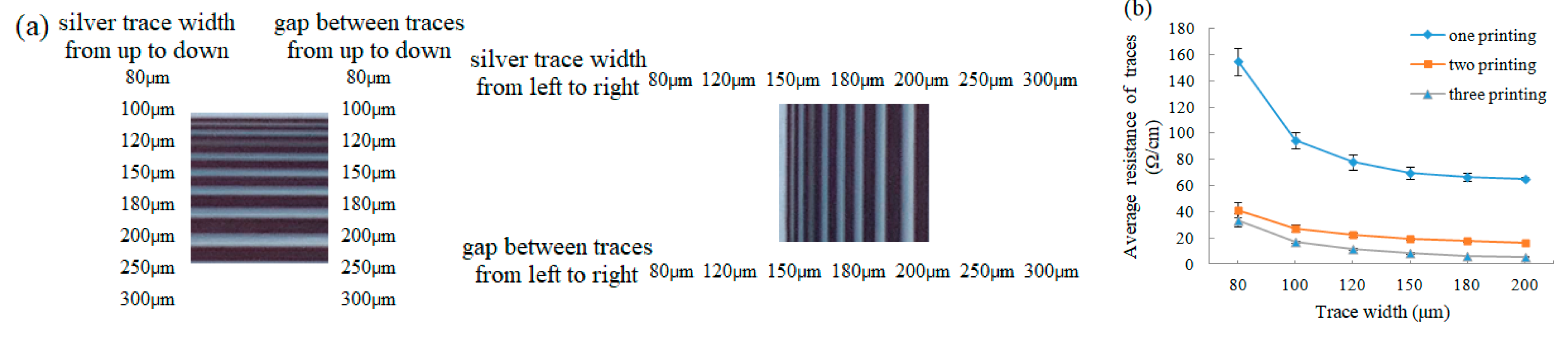 Micromachines 11 01113 g003 Micromachines 11 01113 g003