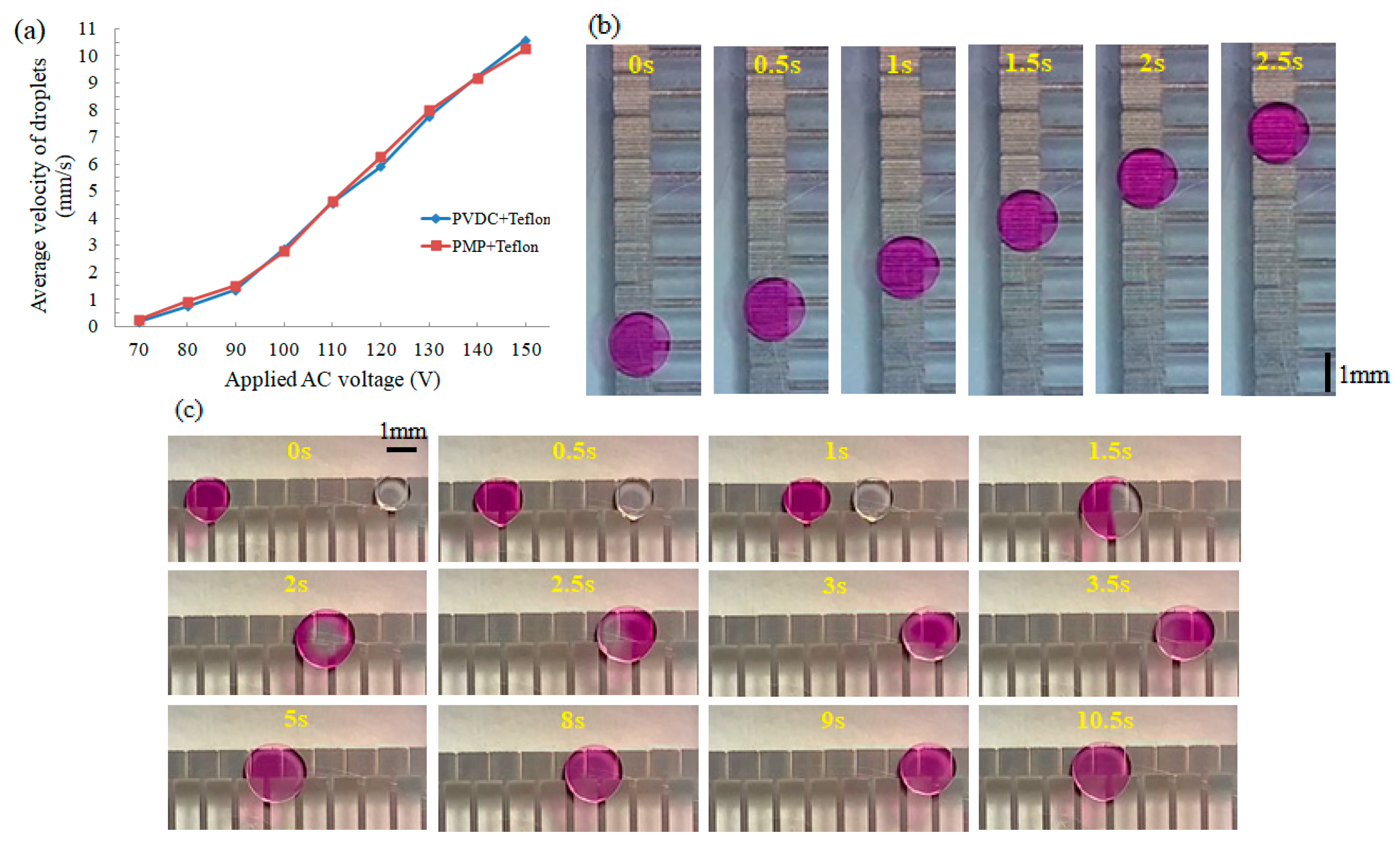 Micromachines 11 01113 g005 Micromachines 11 01113 g005