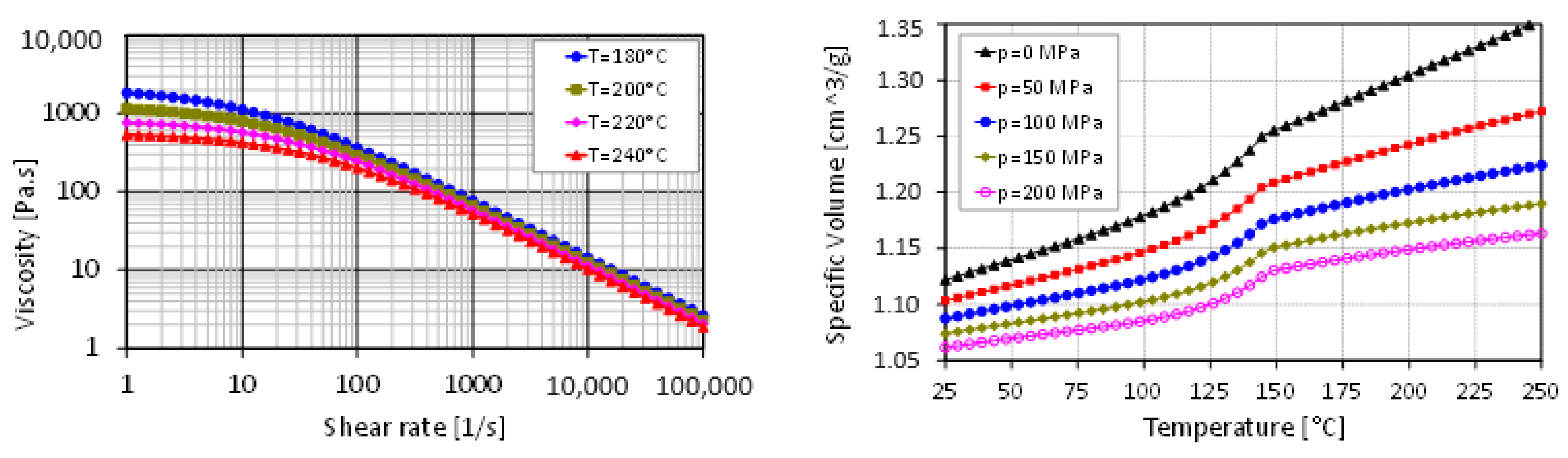 Micromachines 11 01115 g002 Micromachines 11 01115 g002