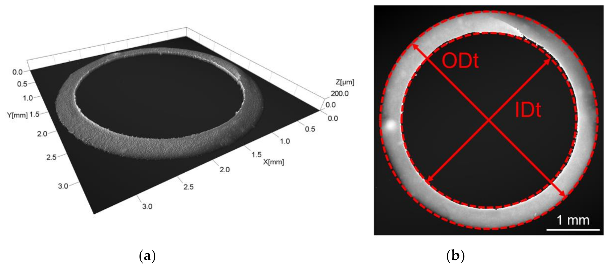 Micromachines 11 01115 g004 Micromachines 11 01115 g004