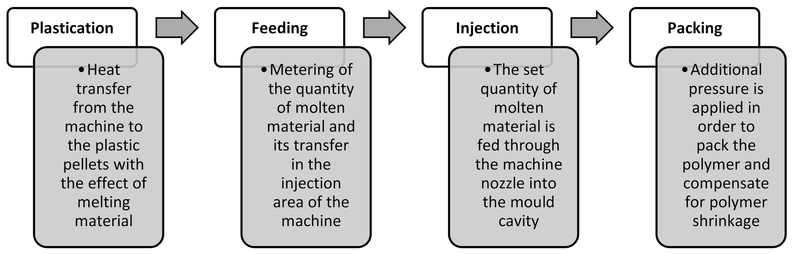 Micromachines 11 01115 g006 Micromachines 11 01115 g006