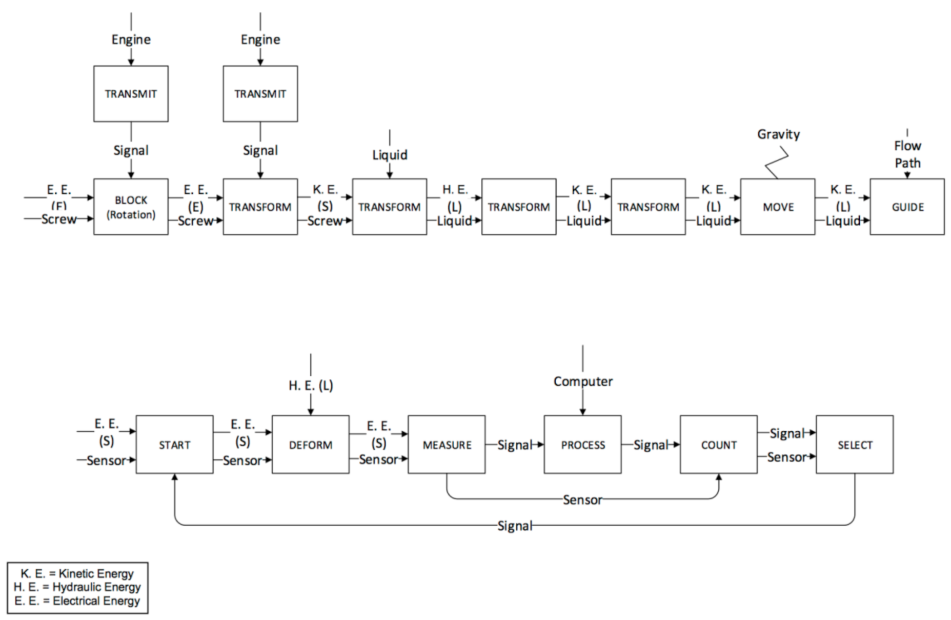 Micromachines 11 01115 g009 Micromachines 11 01115 g009