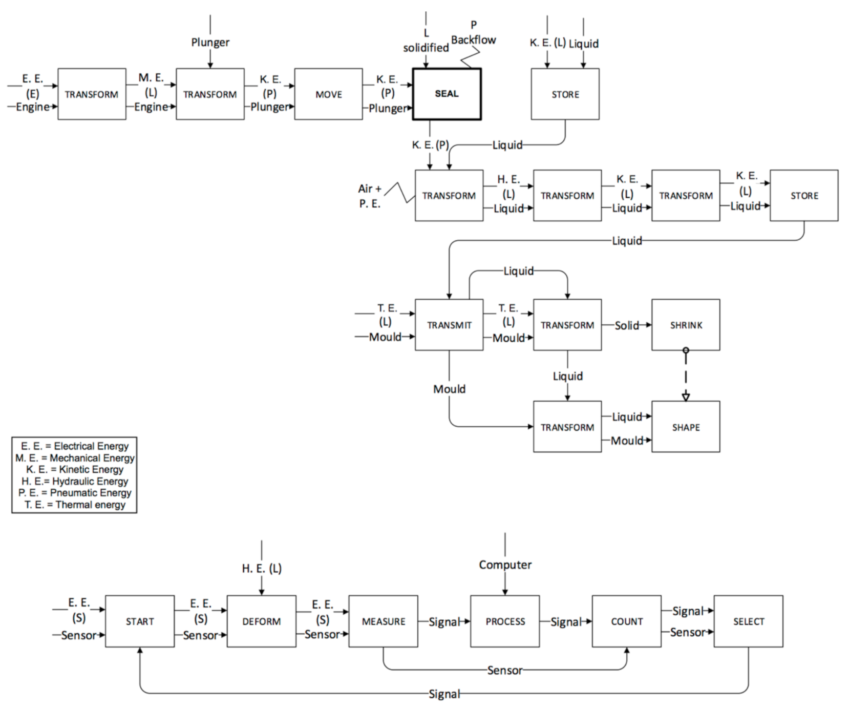 Micromachines 11 01115 g012 Micromachines 11 01115 g012