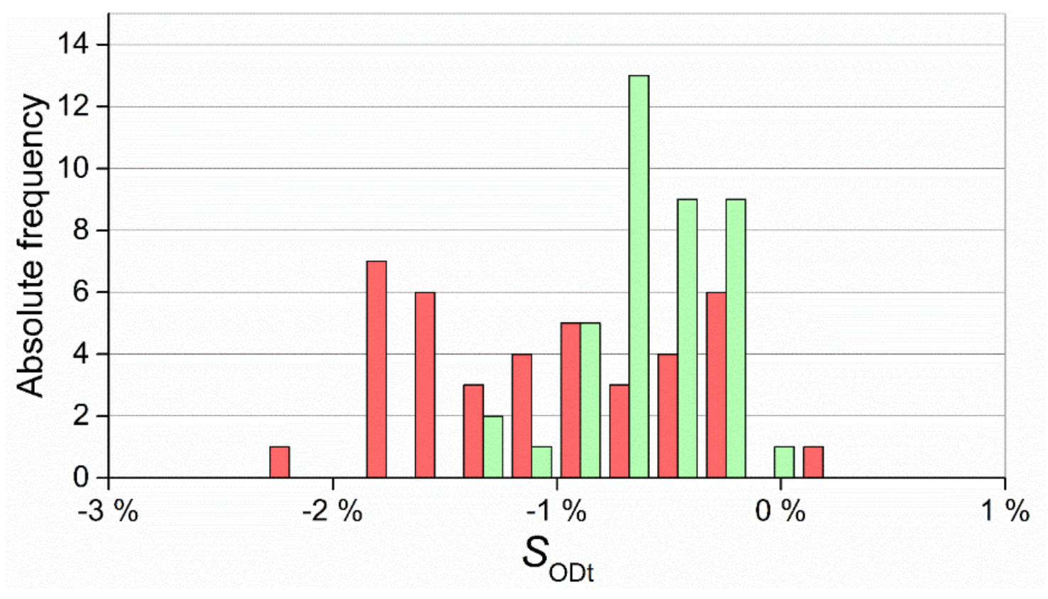 Micromachines 11 01115 g017 Micromachines 11 01115 g017