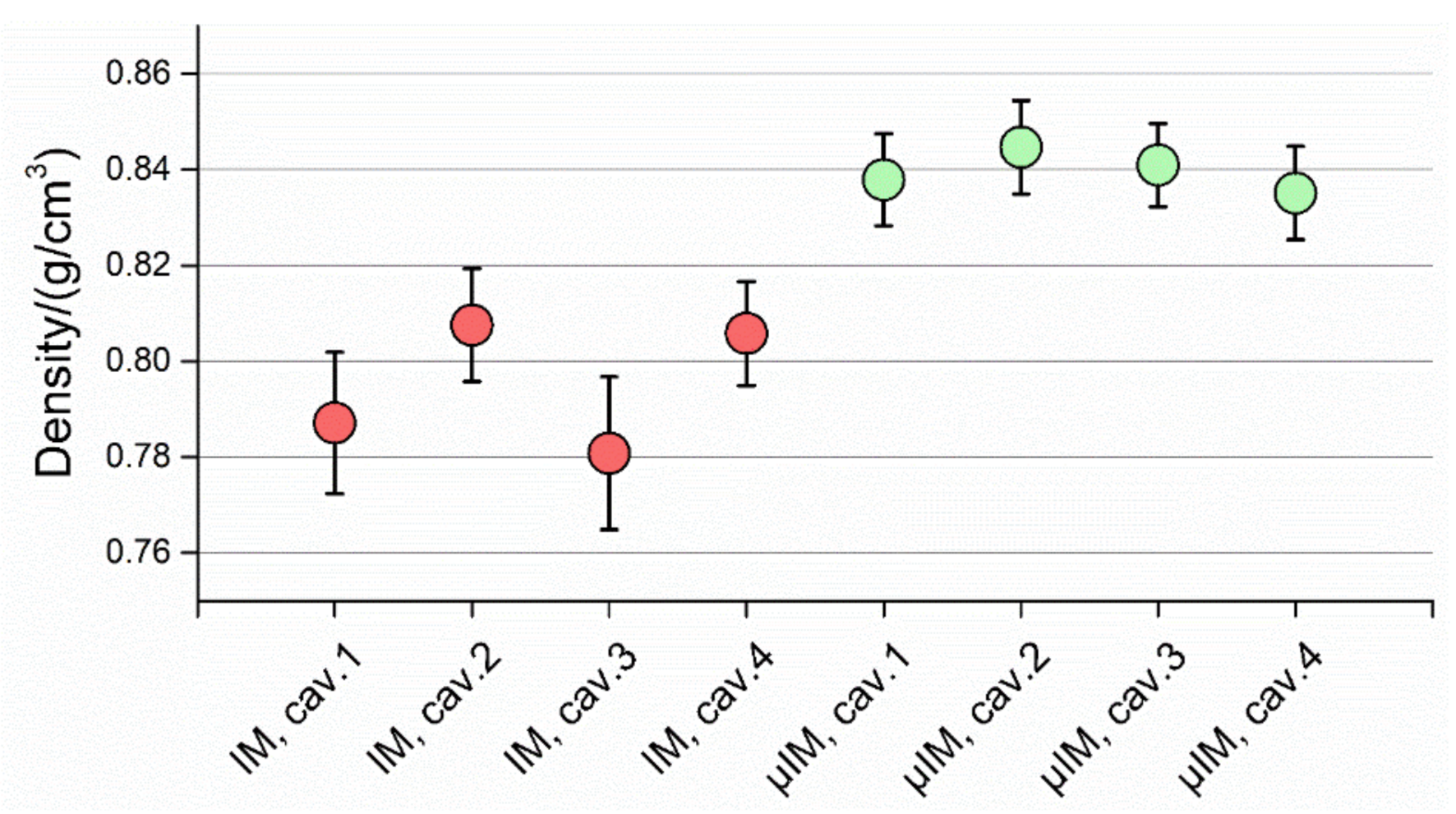 Micromachines 11 01115 g018 Micromachines 11 01115 g018