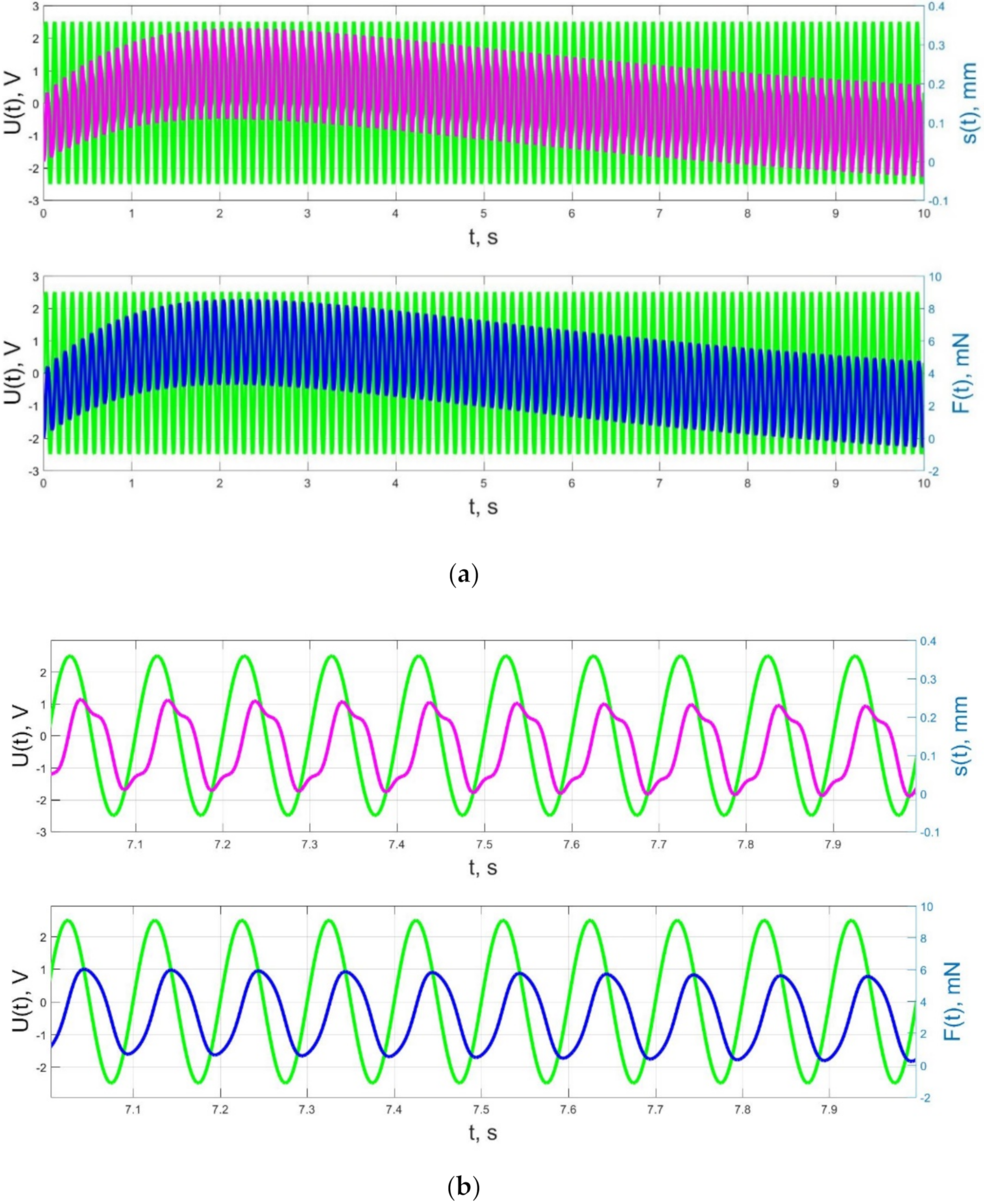 PDF) Theoretical and Experimental Investigation of Non-linear Vibration  Response of an IPMC Actuator Subjected to Alternating Electric Potential