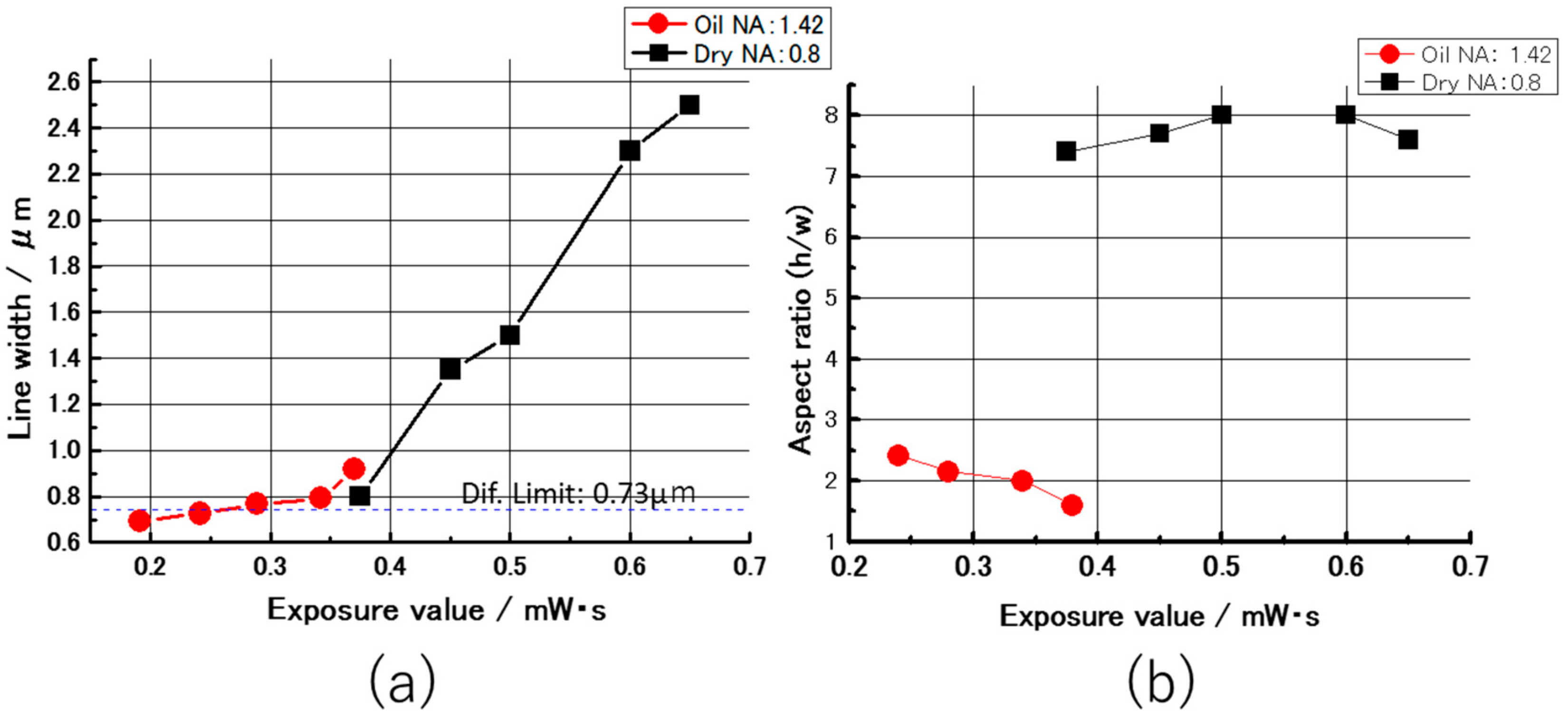 Micromachines 11 01120 g004
