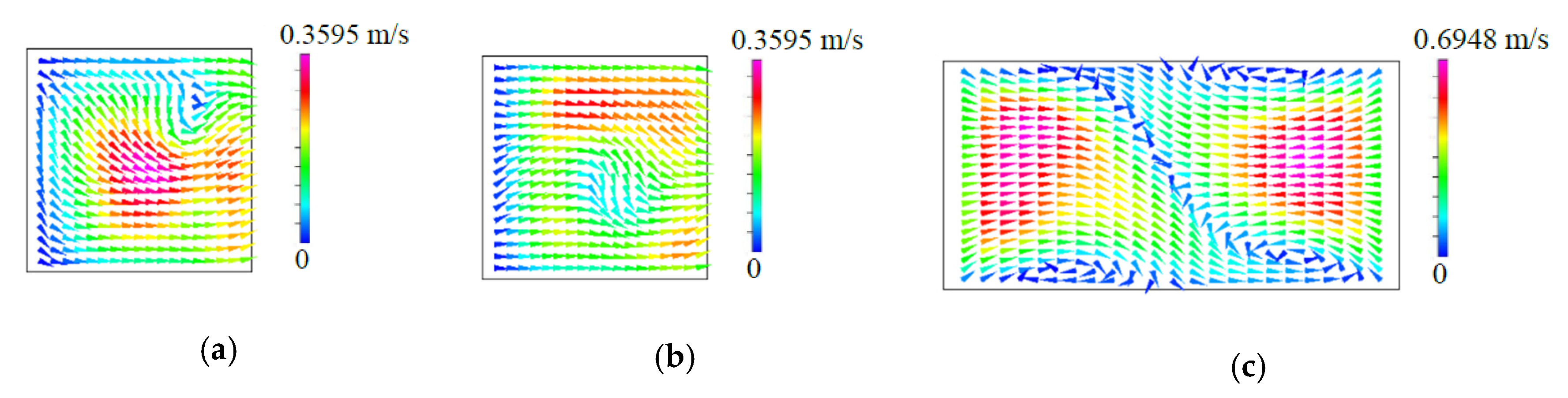 Micromachines Free Full Text Numerical Study Of T Shaped Micromixers With Vortex Inducing Obstacles In The Inlet Channels Html