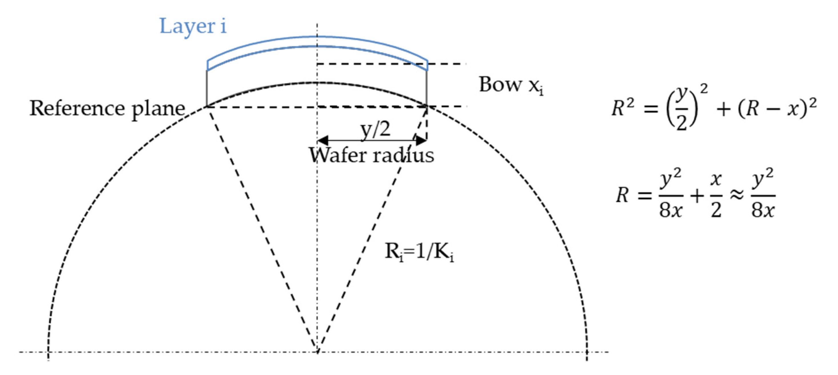 Micromachines 11 01126 g003