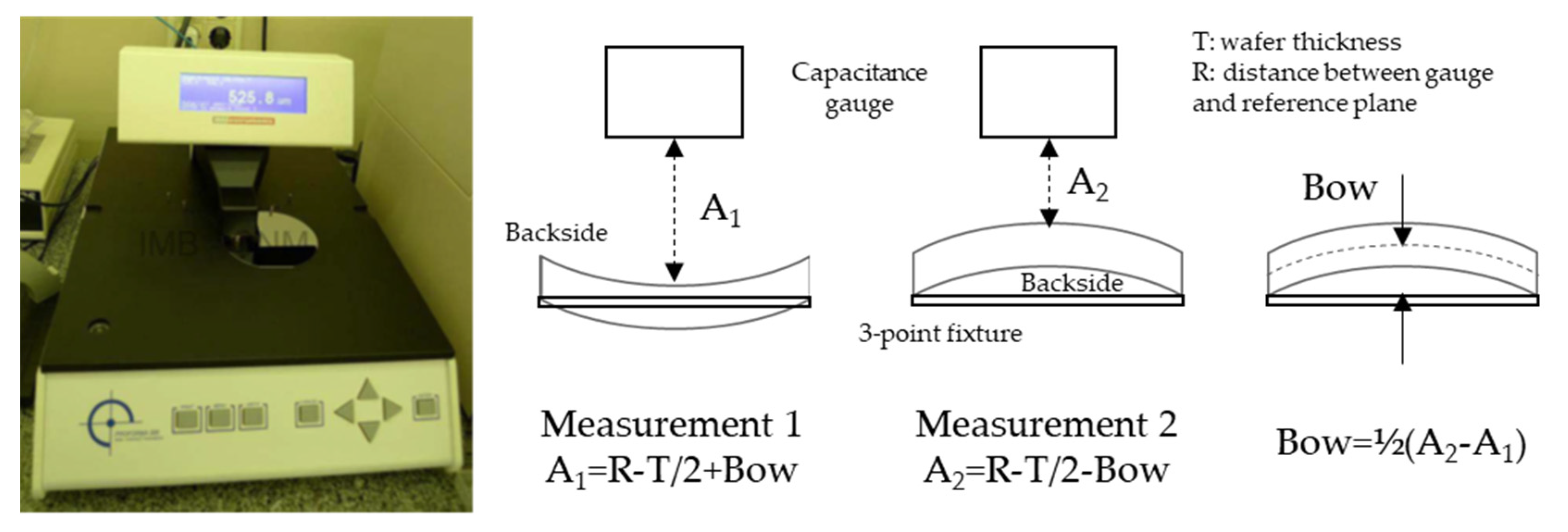 Micromachines 11 01126 g005