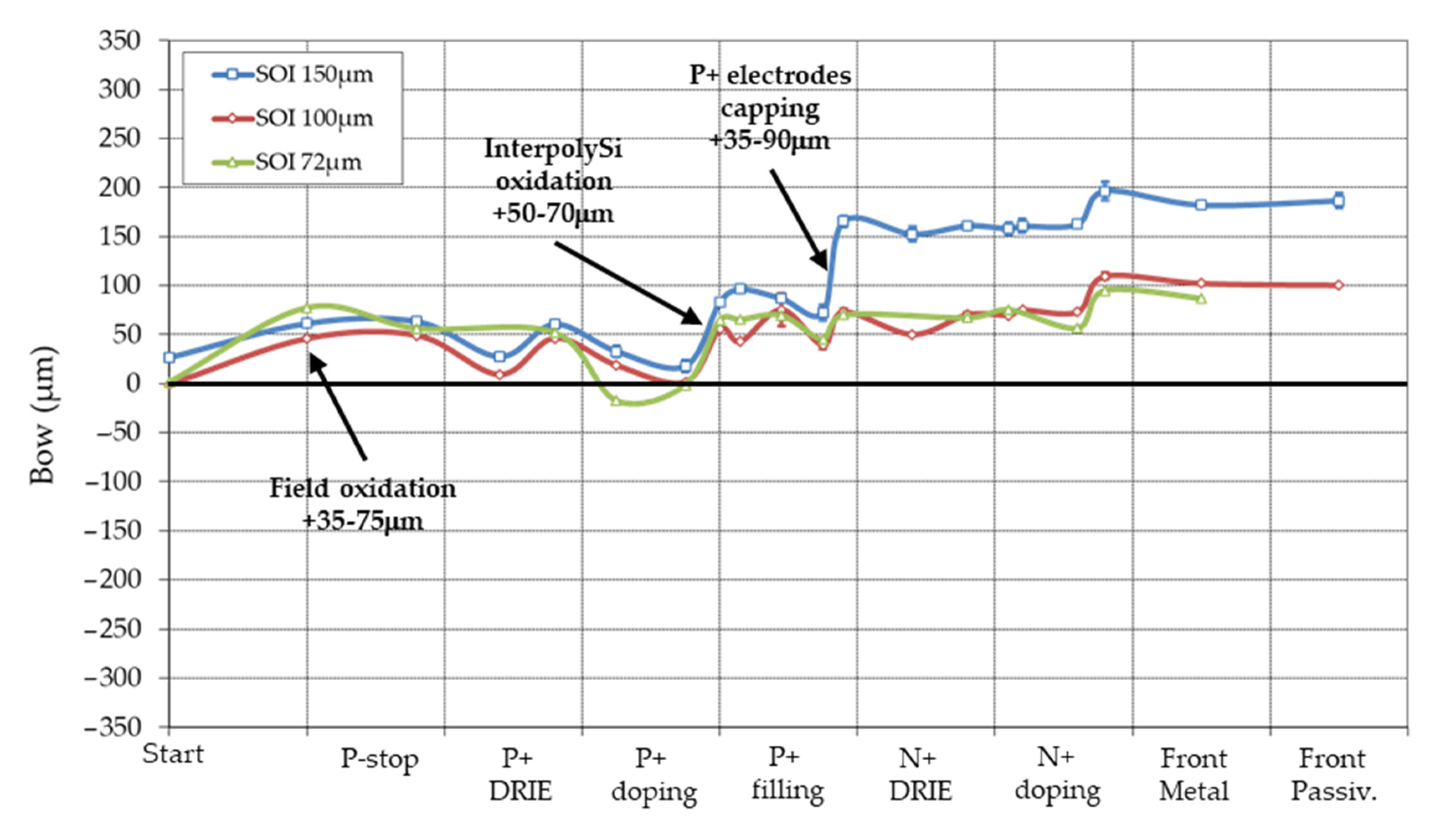Micromachines 11 01126 g016