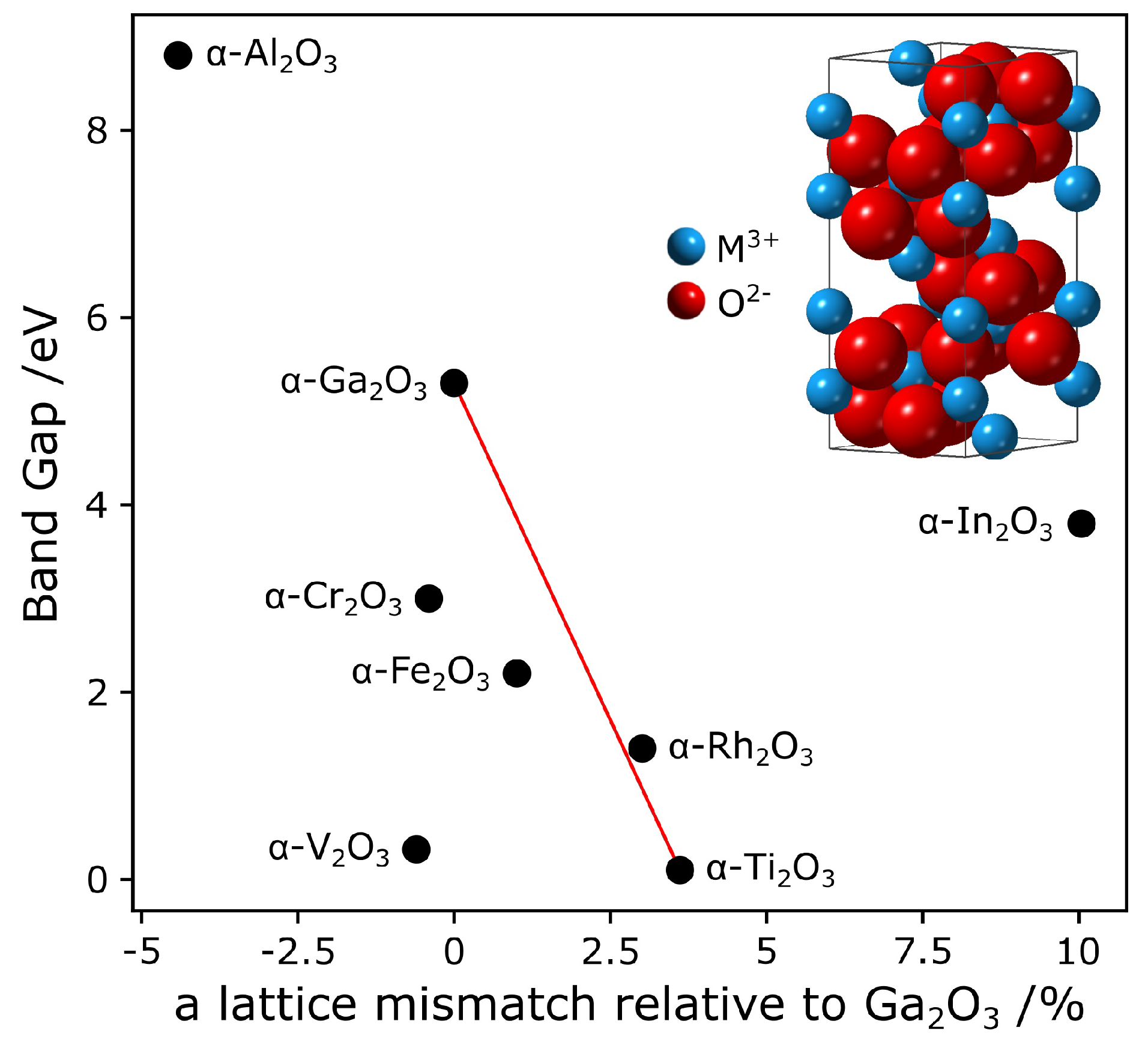 Micromachines | Free Full-Text | Ti Alloyed α-Ga2O3: Route towards Wide Band  Gap Engineering