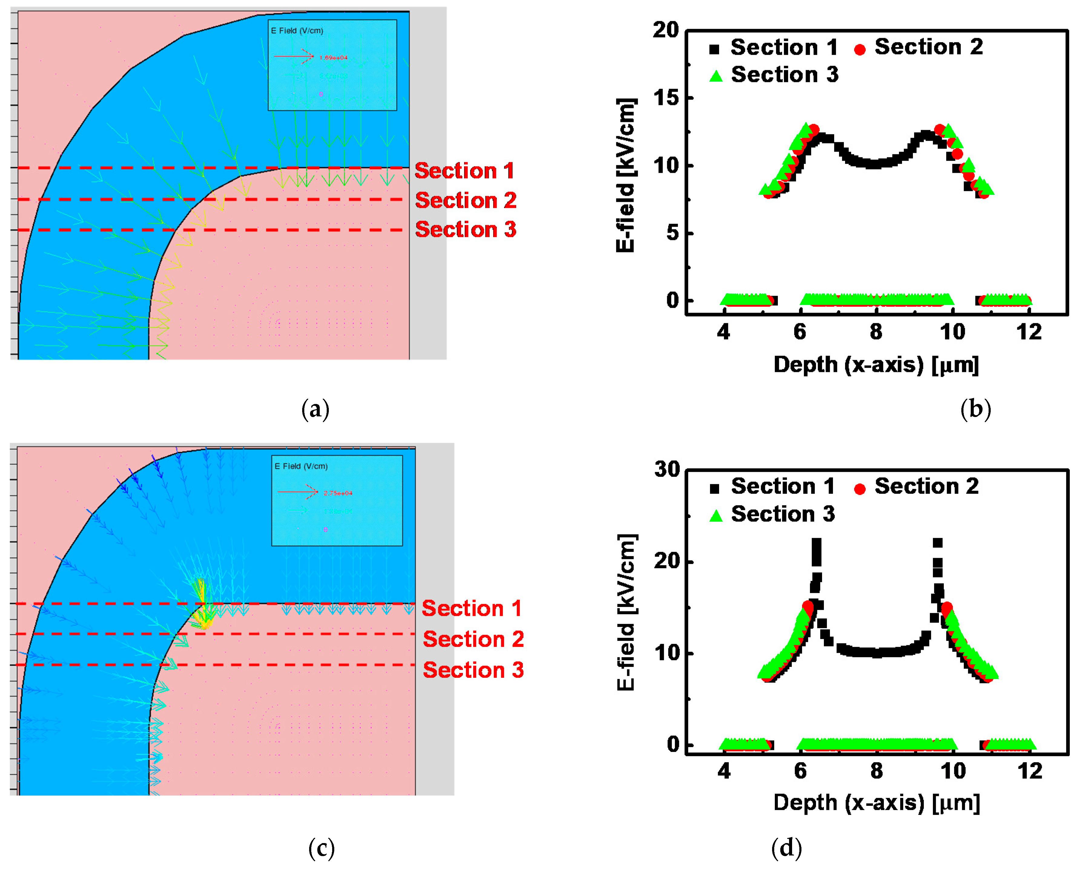 Micromachines 12 00002 g006a