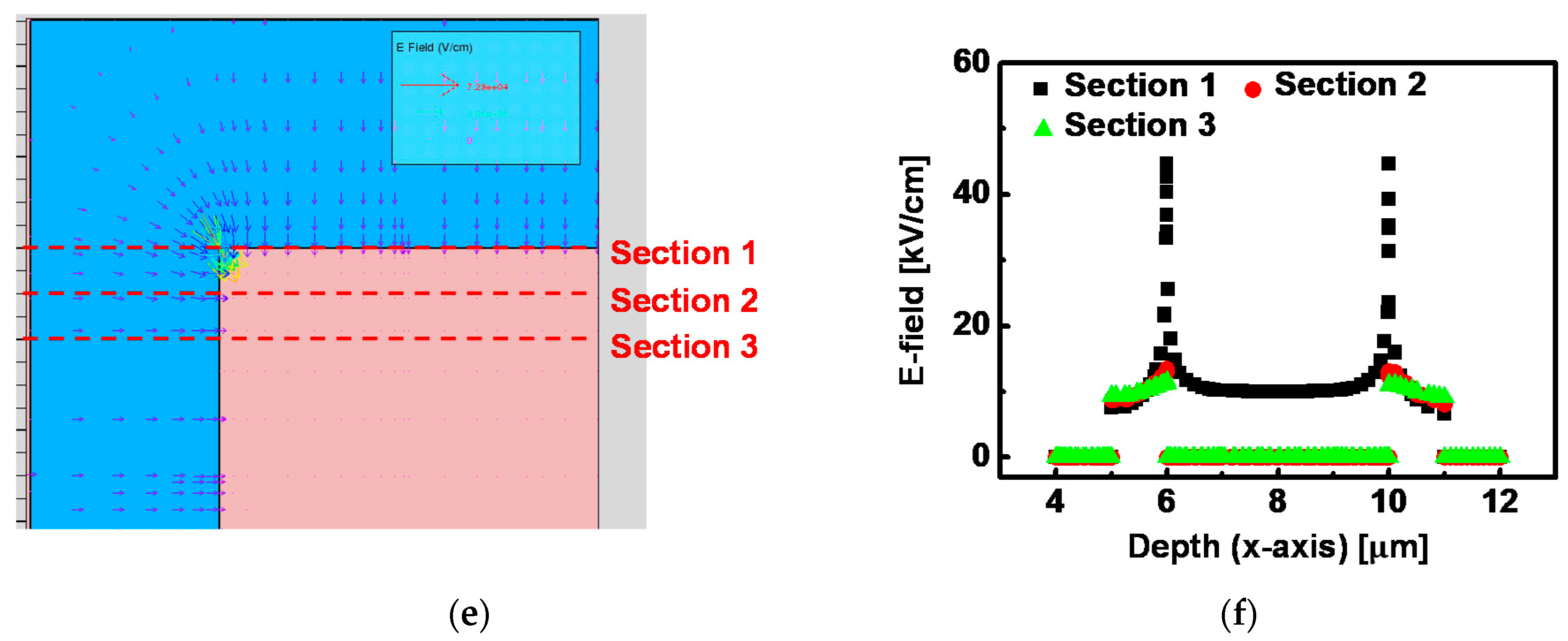 Micromachines 12 00002 g006b