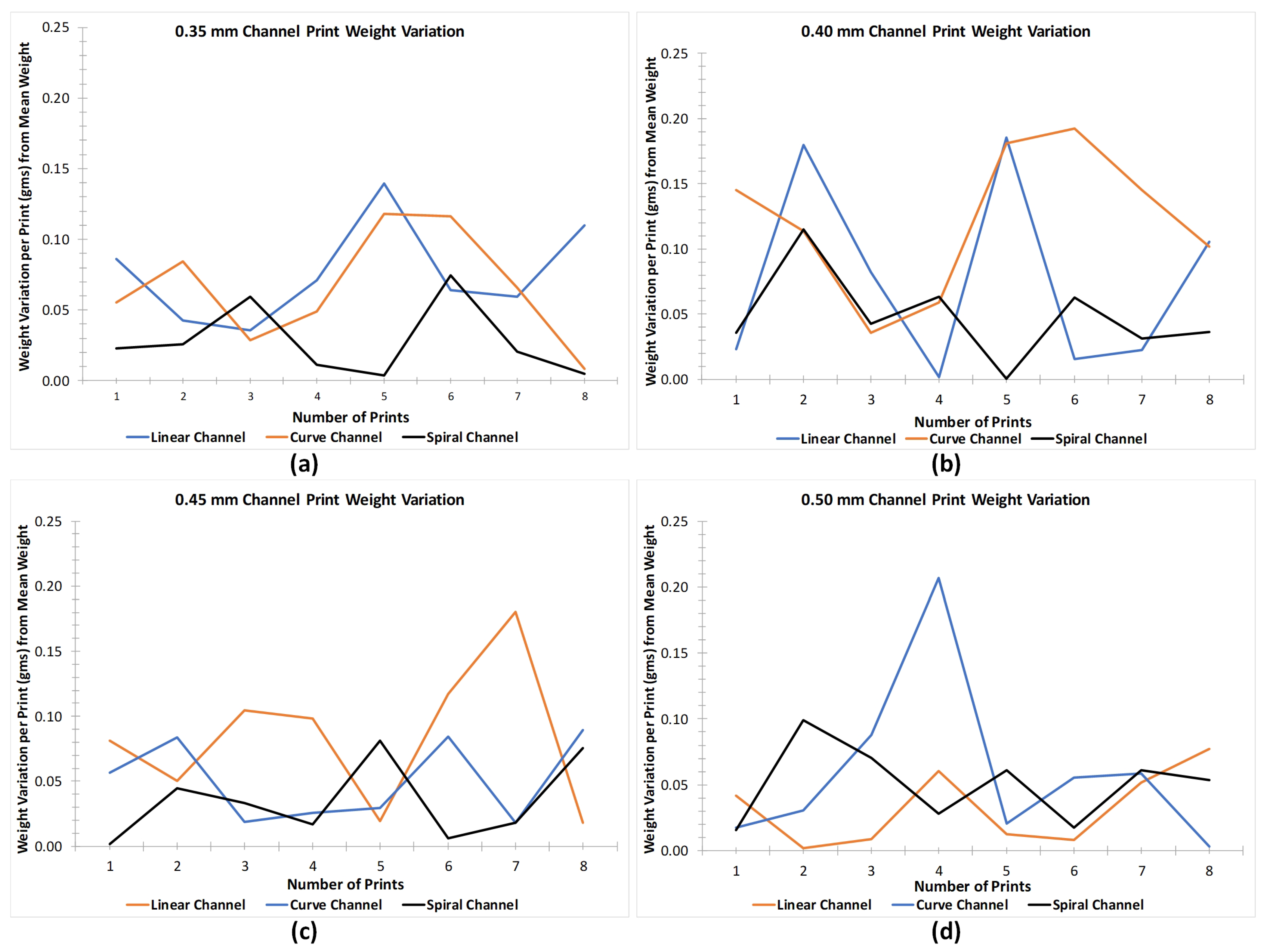 Micromachines 12 00014 g007 Micromachines 12 00014 g007