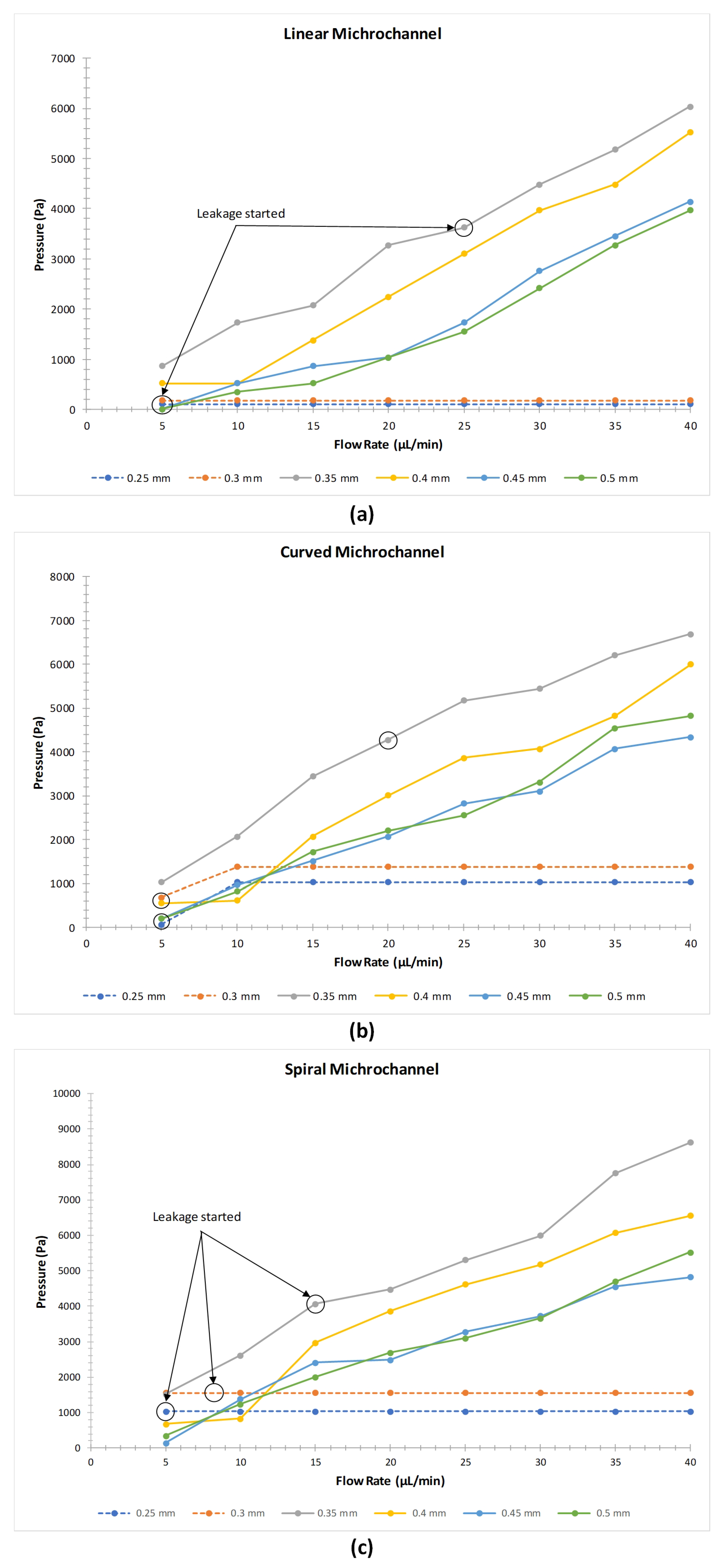 Micromachines 12 00014 g008 Micromachines 12 00014 g008