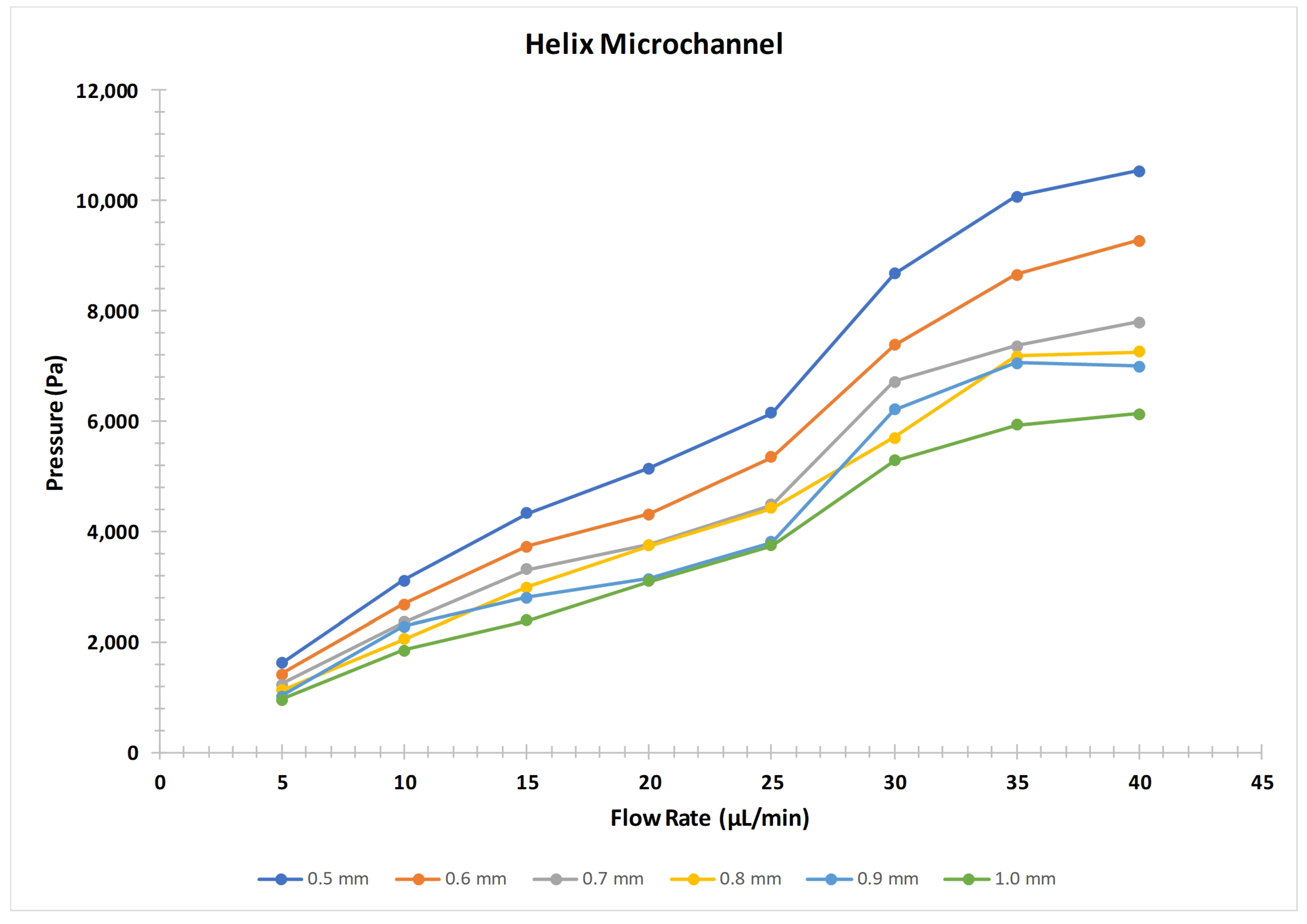 Micromachines 12 00014 g009 Micromachines 12 00014 g009