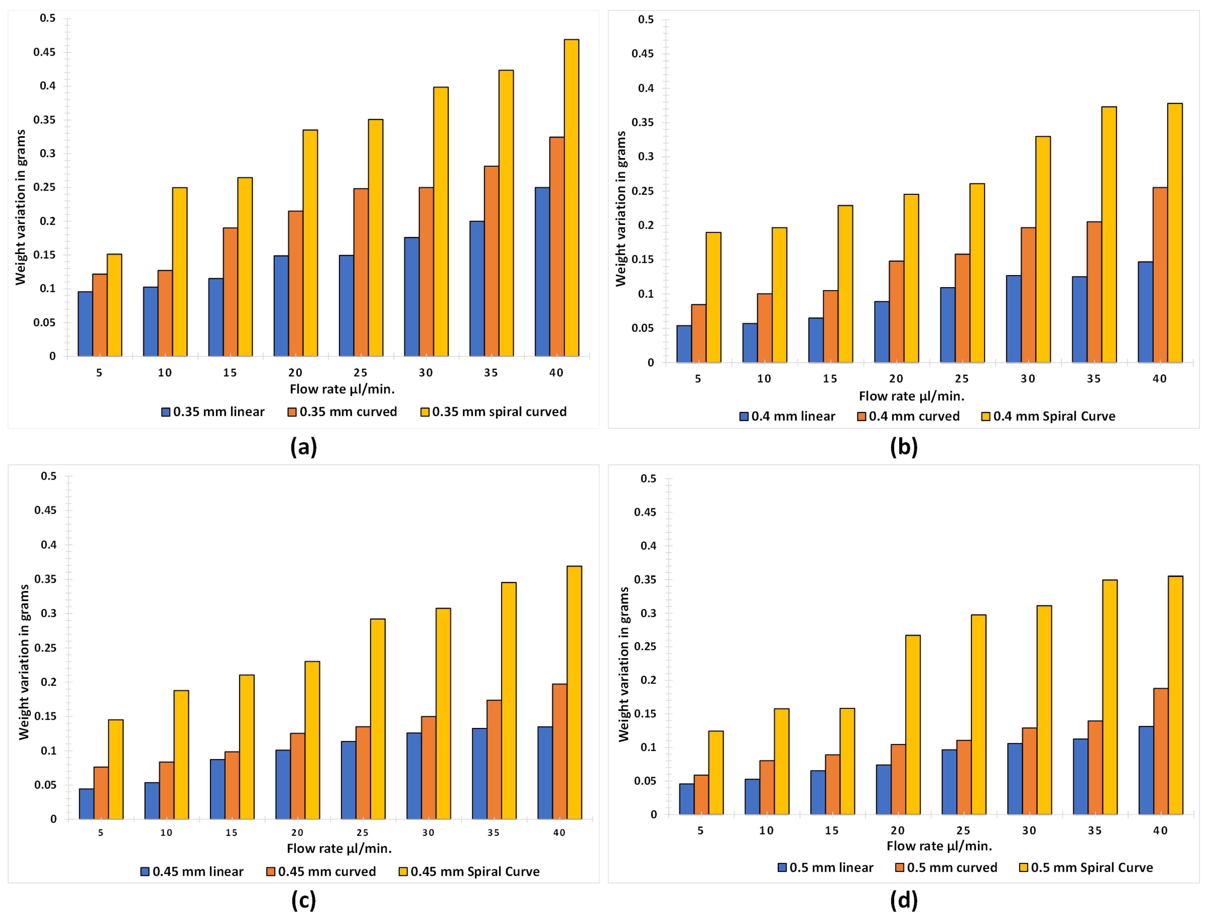Micromachines 12 00014 g010 Micromachines 12 00014 g010