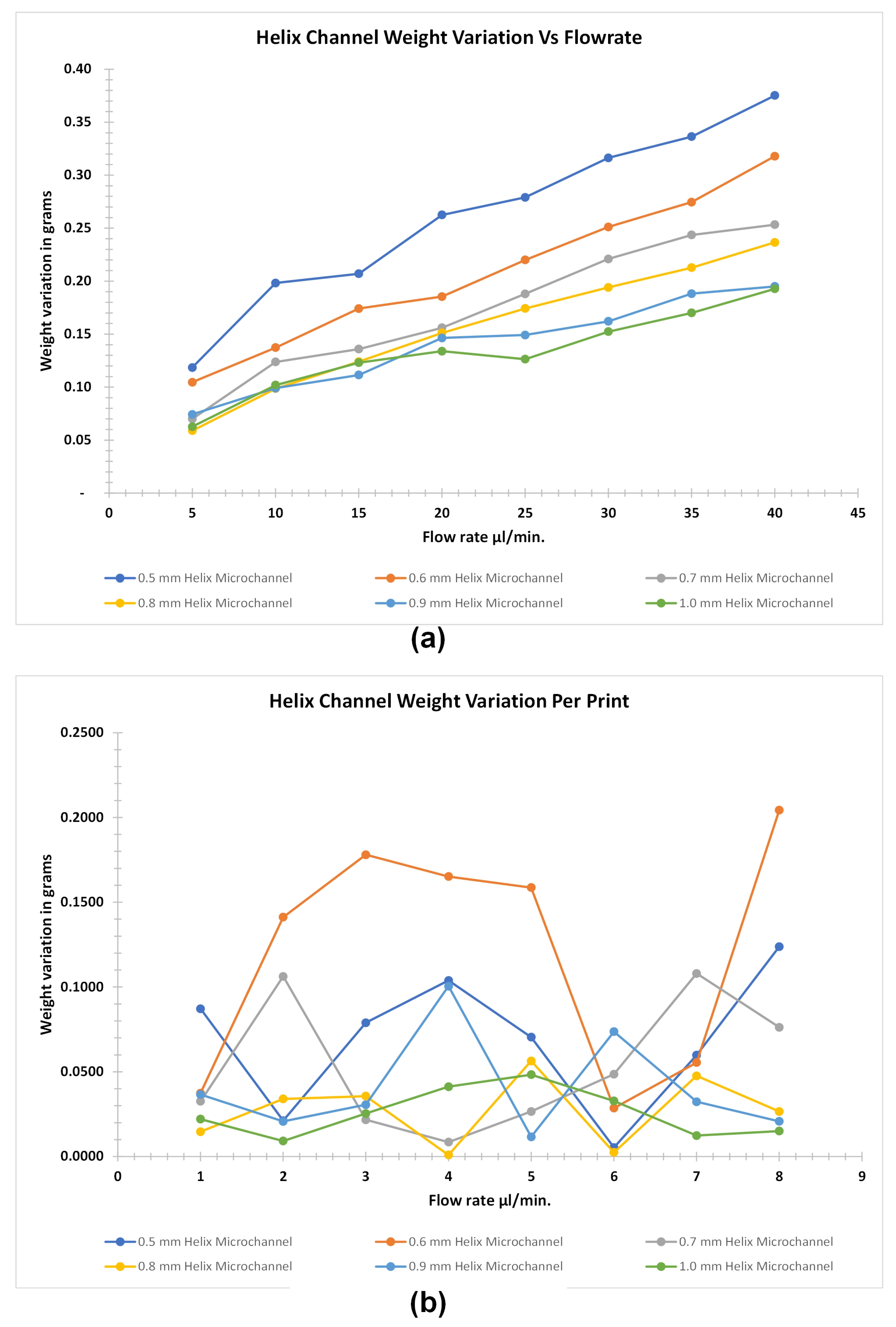 Micromachines 12 00014 g011 Micromachines 12 00014 g011