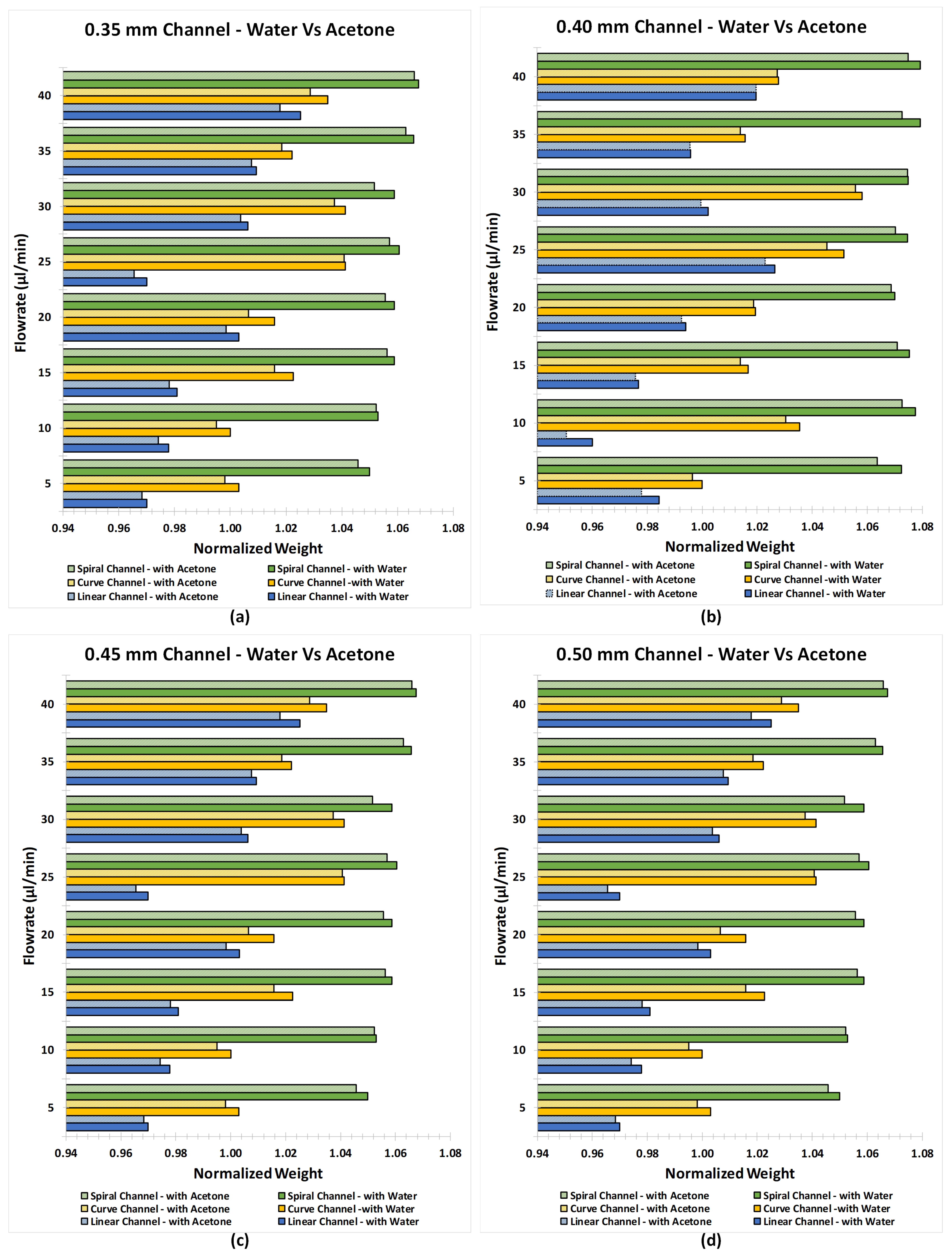 Micromachines 12 00014 g012 Micromachines 12 00014 g012