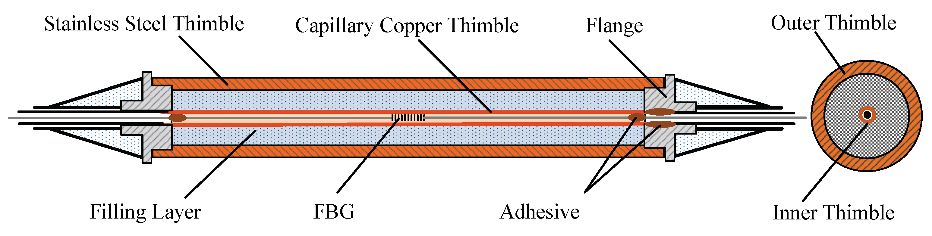 Micromachines 12 00016 g002