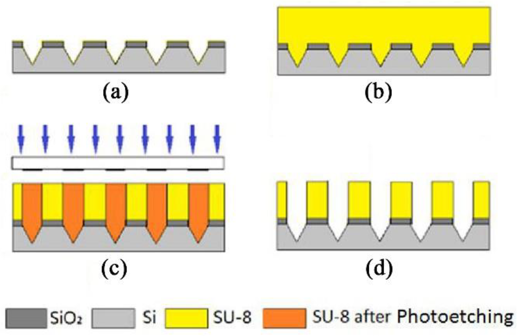 Micromachines 12 00023 g003 Micromachines 12 00023 g003