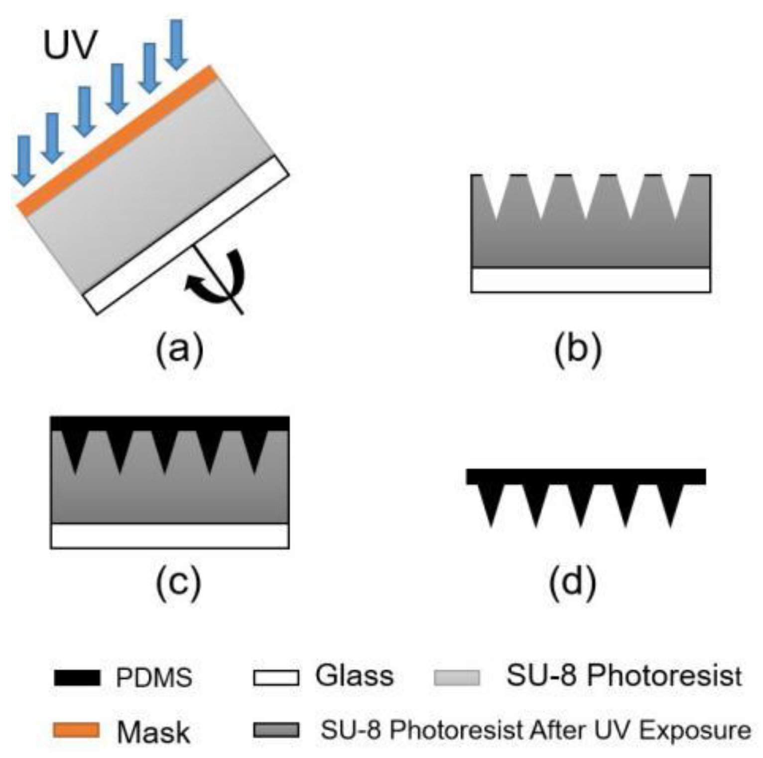 Micromachines 12 00023 g004 Micromachines 12 00023 g004