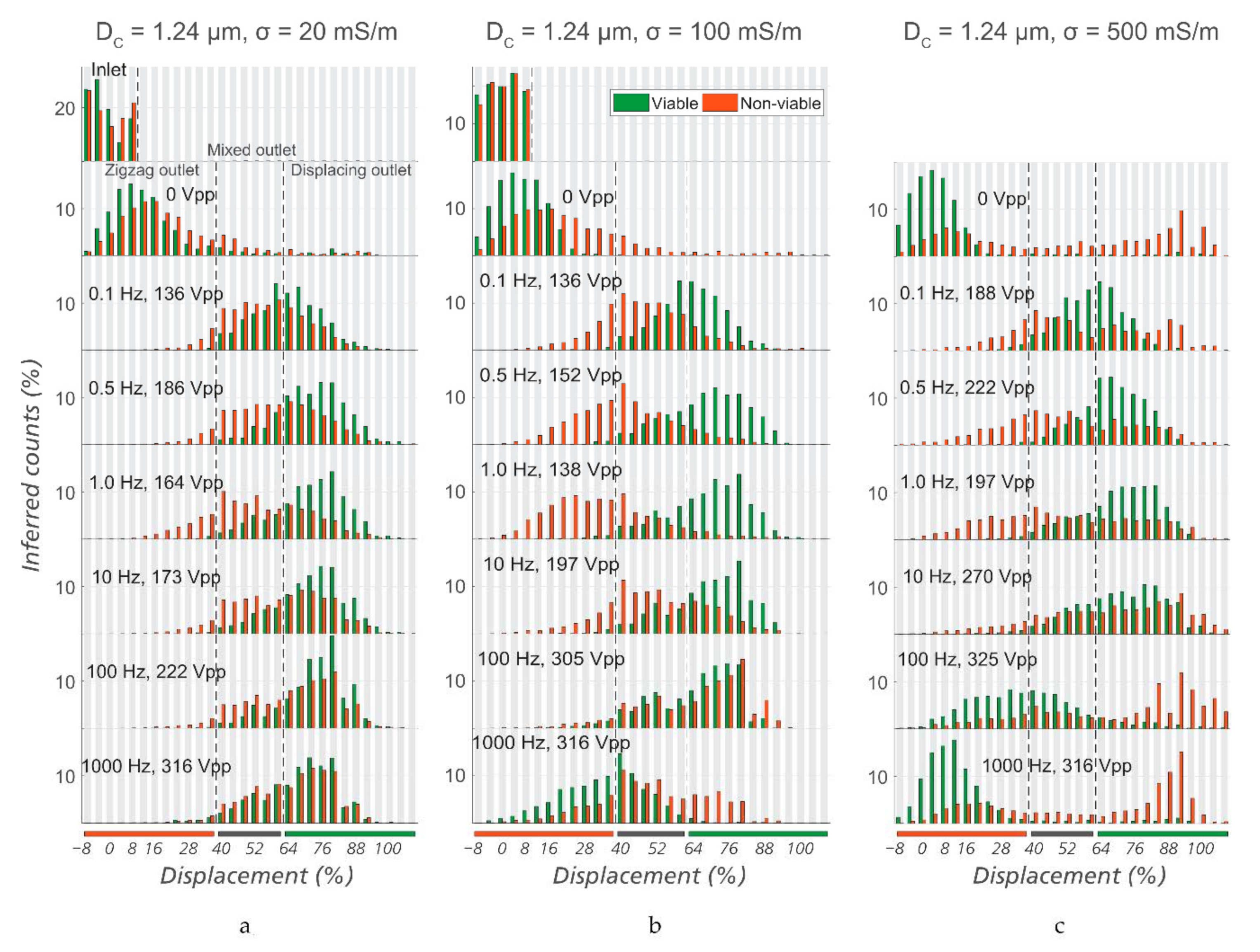 Micromachines 12 00030 g005
