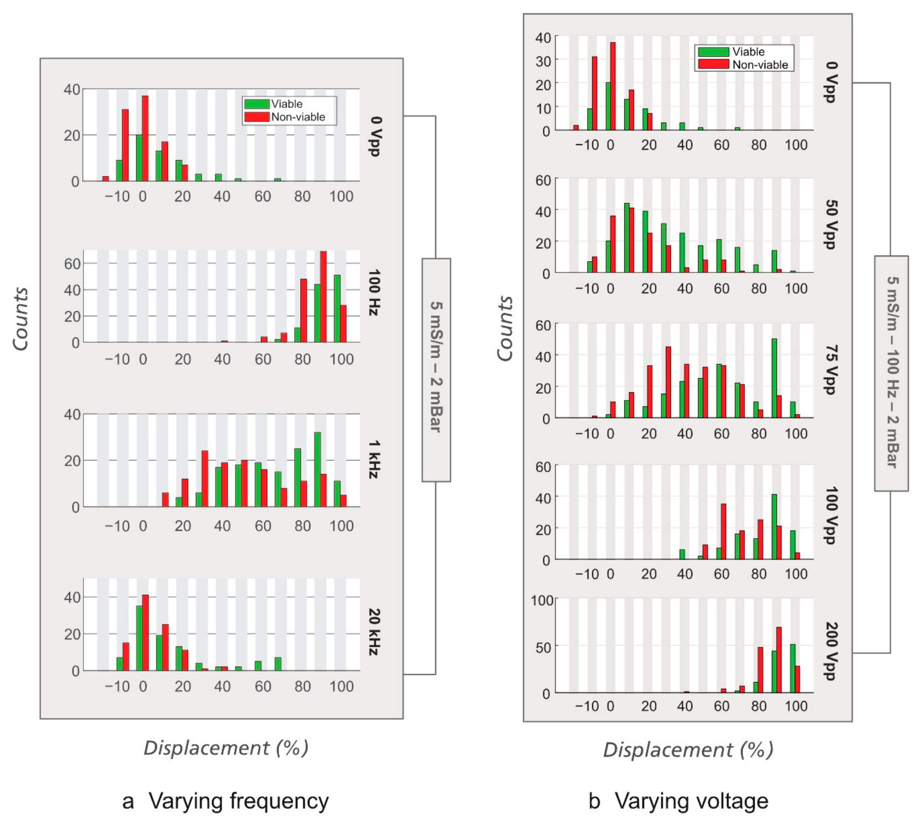 Micromachines 12 00030 g007