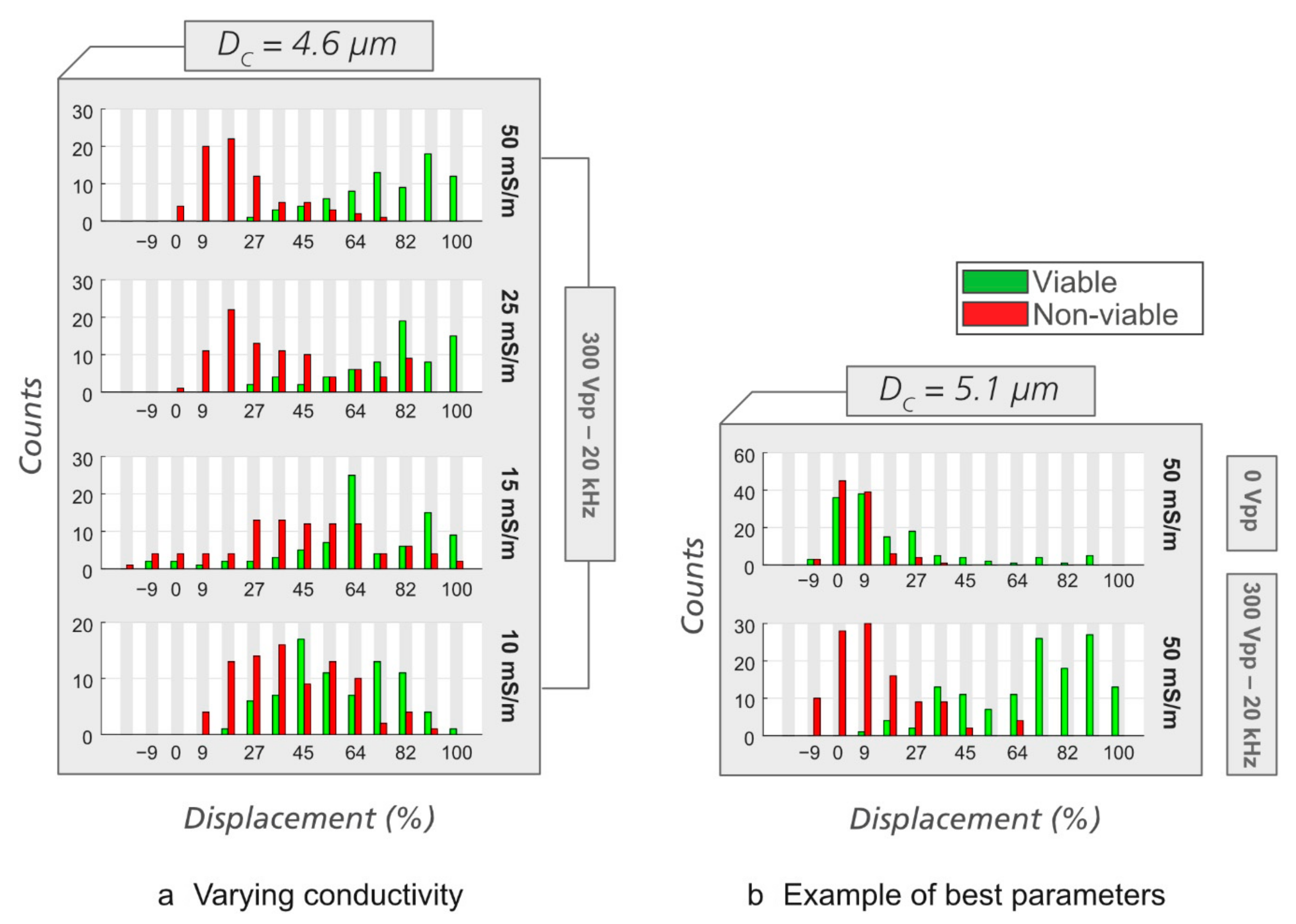 Micromachines 12 00030 g008