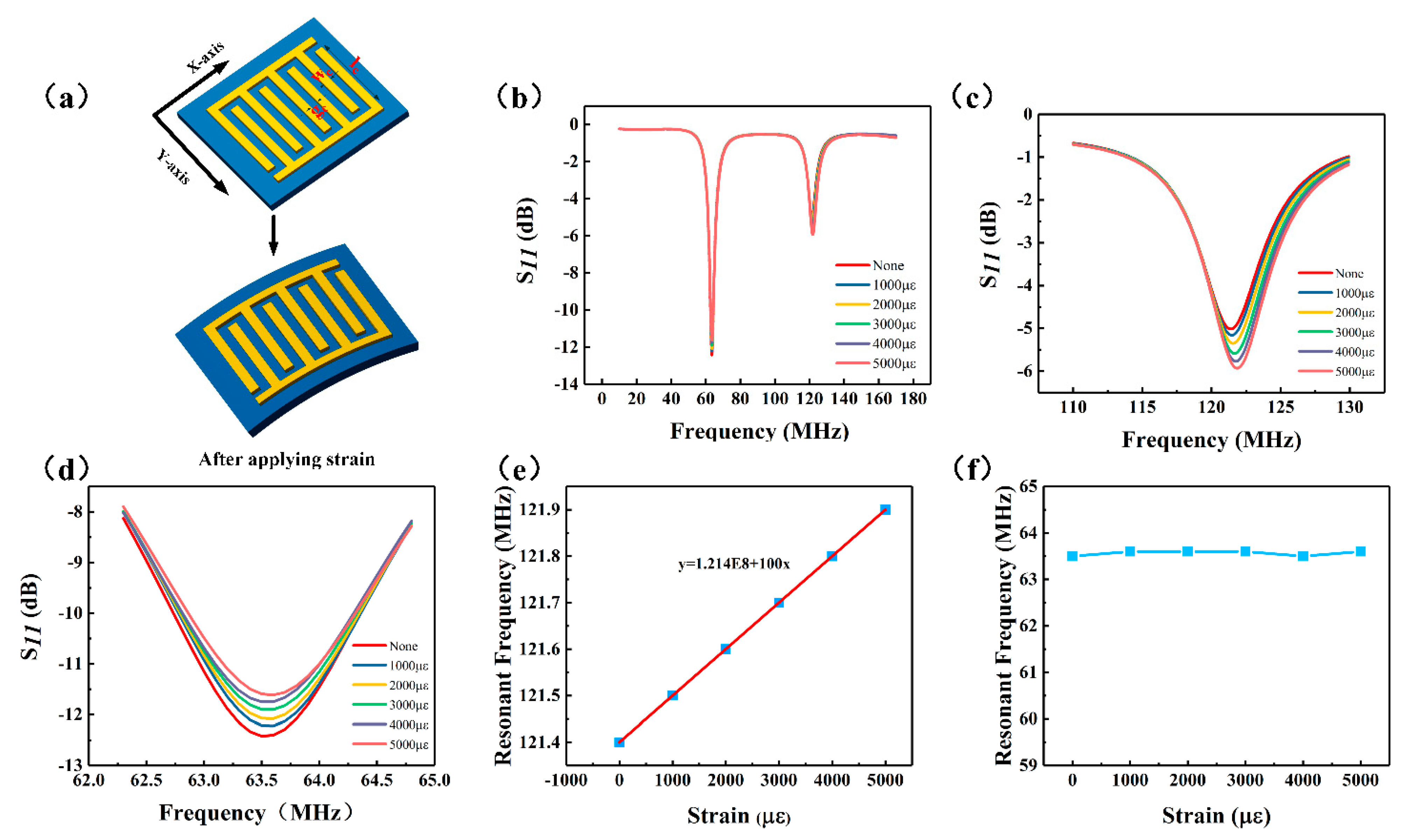 Micromachines 12 00034 g004