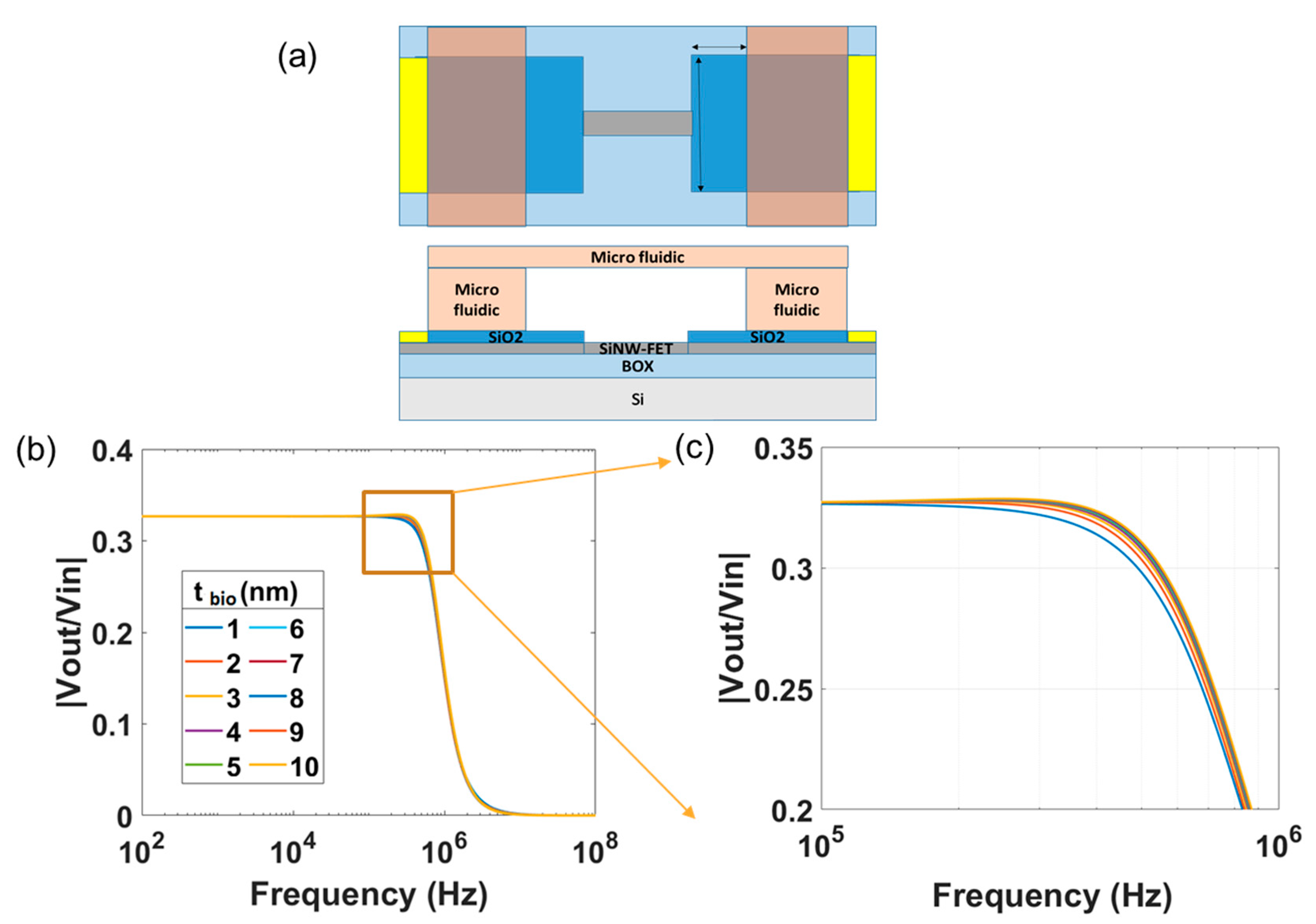 Micromachines 12 00039 g008