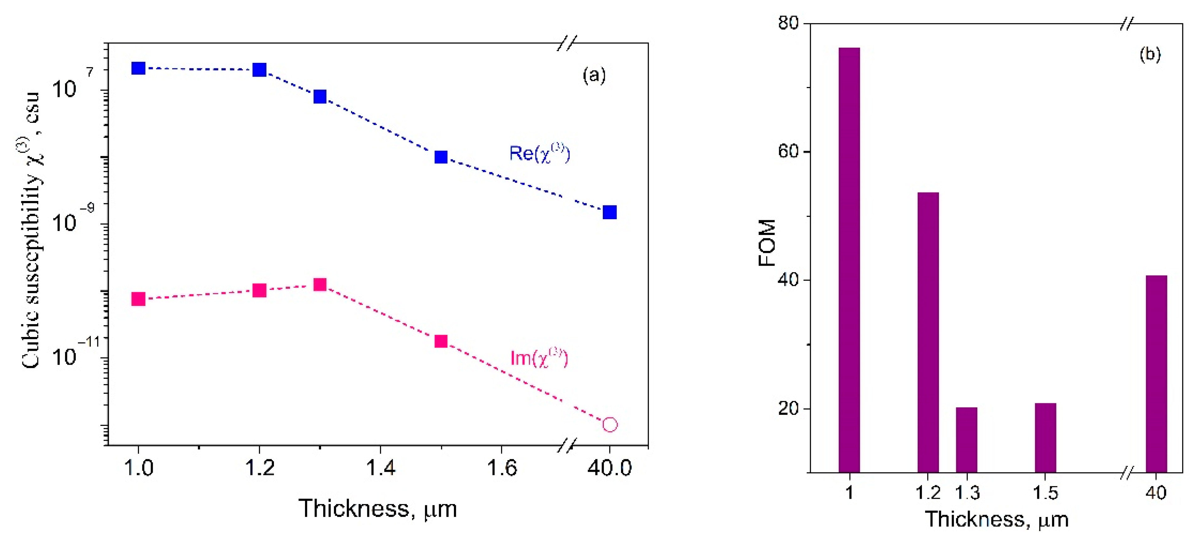 Micromachines 12 00041 g004 Micromachines 12 00041 g004