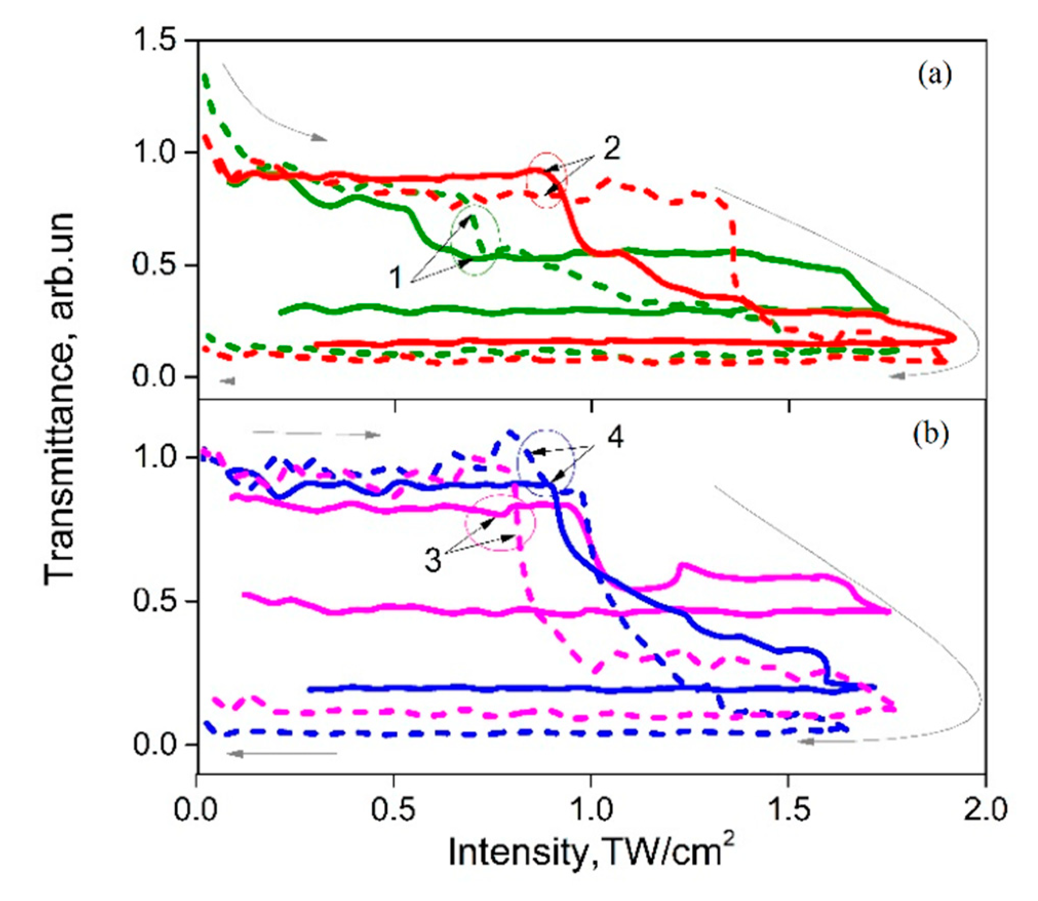 Micromachines 12 00041 g005 Micromachines 12 00041 g005