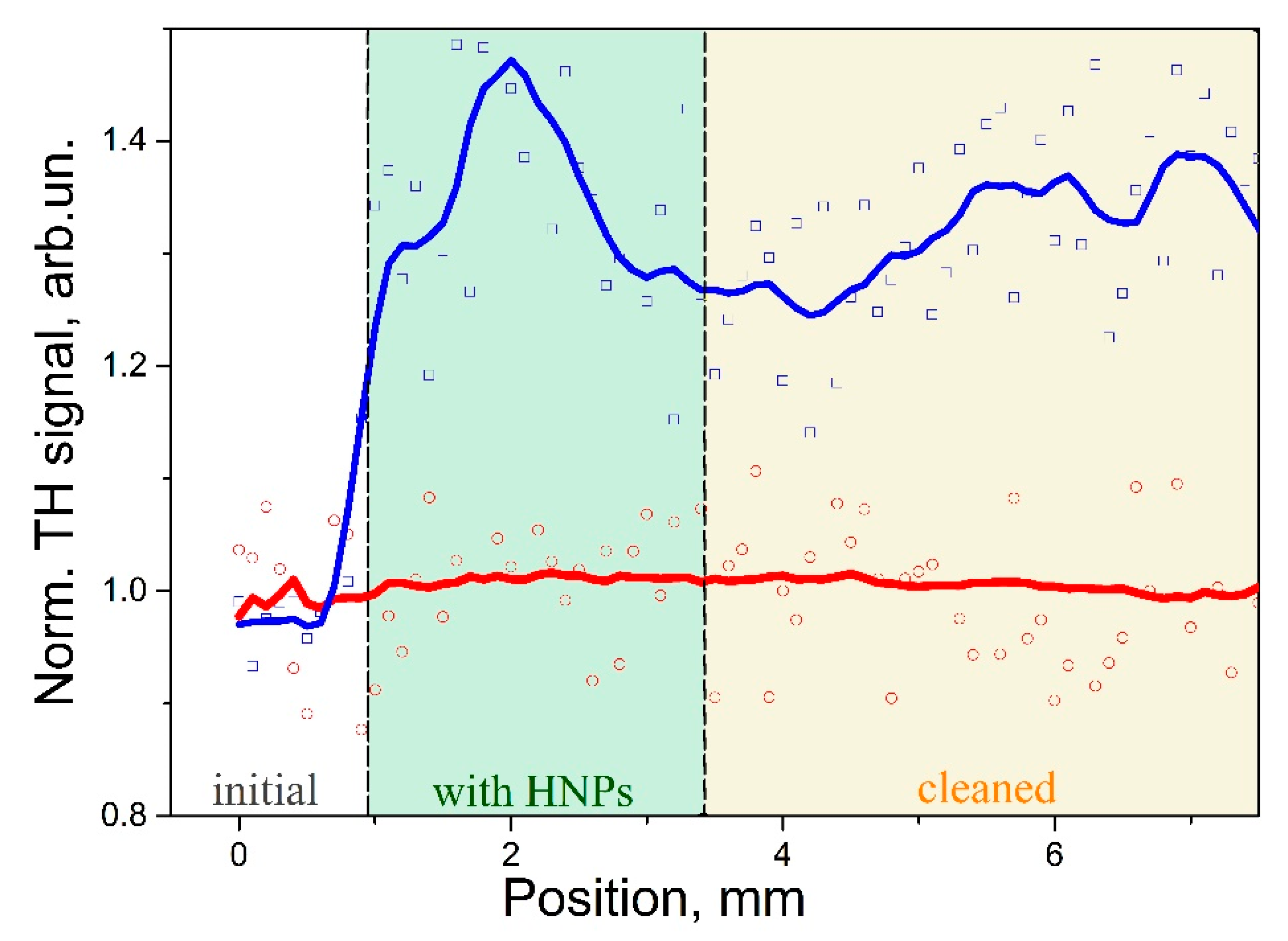 Micromachines 12 00041 g006 Micromachines 12 00041 g006