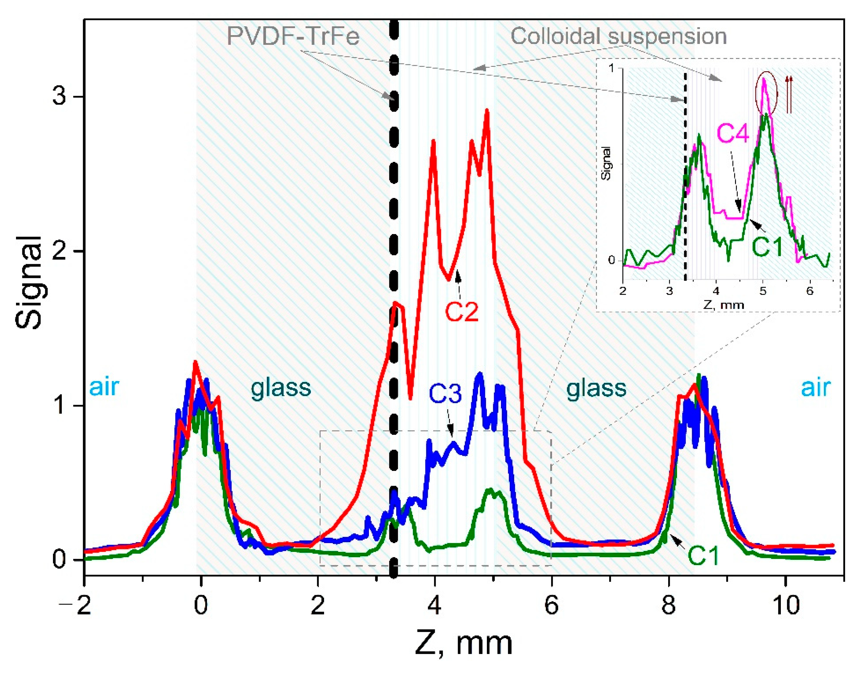 Micromachines 12 00041 g007 Micromachines 12 00041 g007