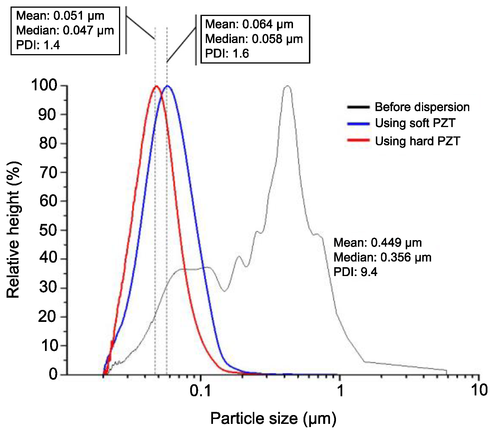 Micromachines 12 00052 g008 Micromachines 12 00052 g008