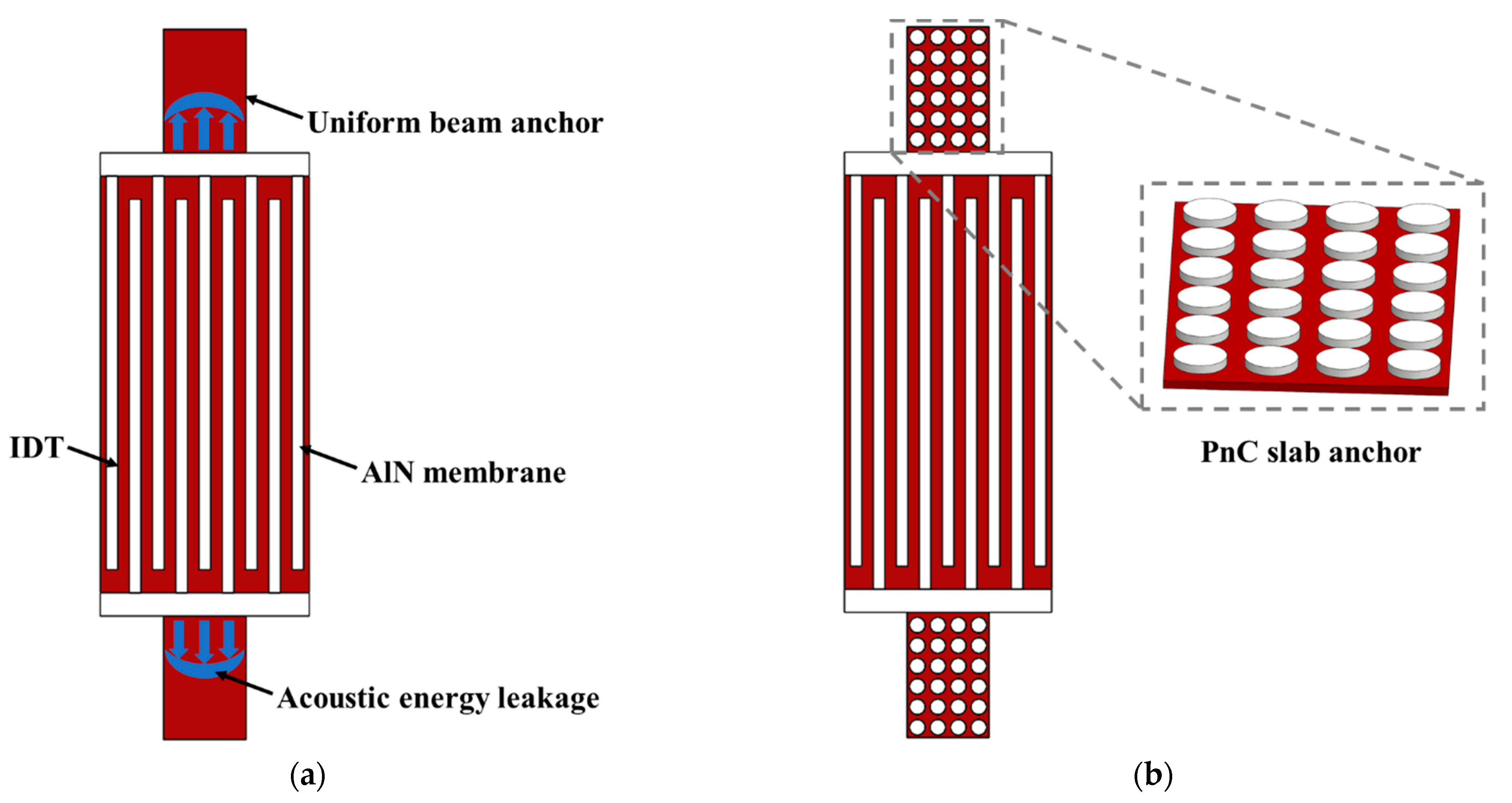 Micromachines 12 00062 g001
