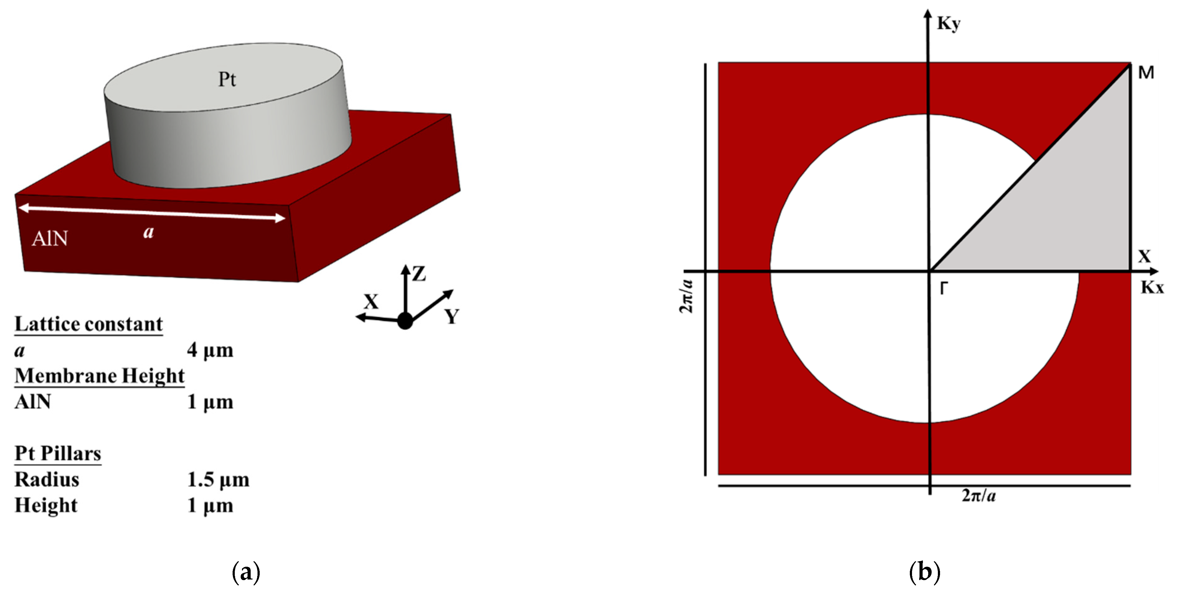 Micromachines 12 00062 g002