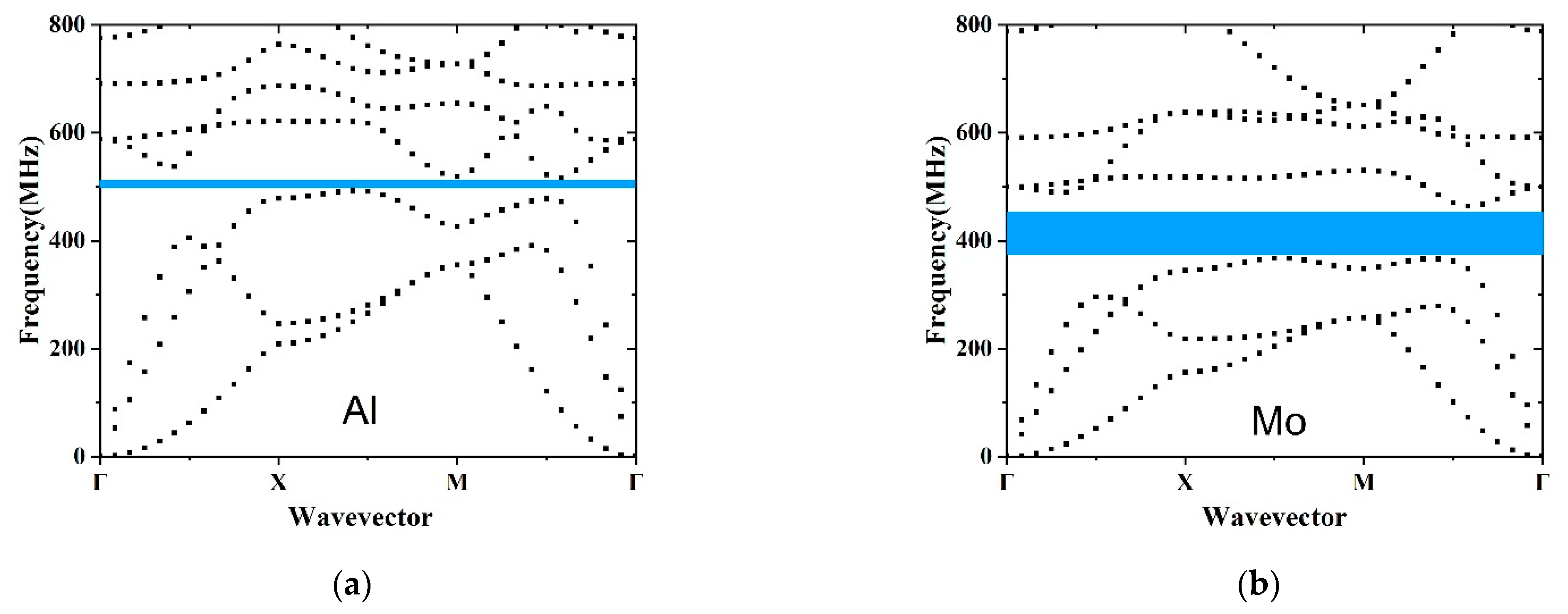 Micromachines 12 00062 g003a