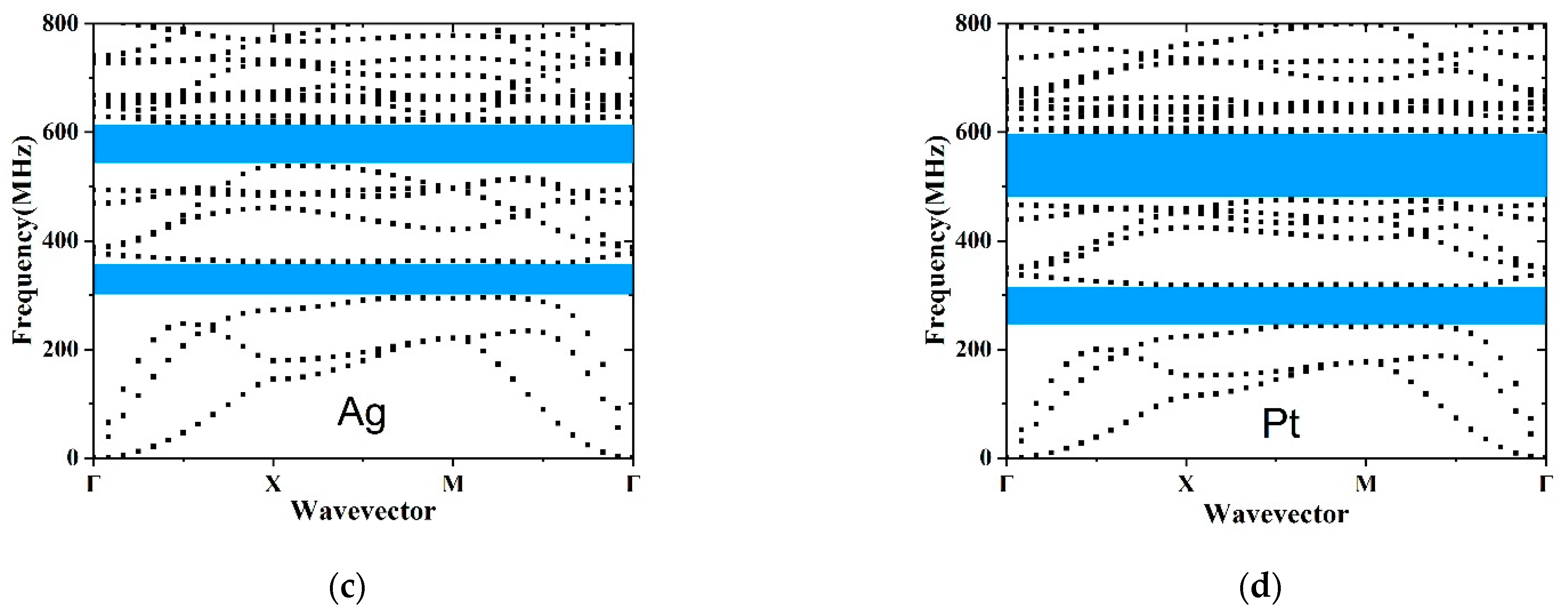 Micromachines 12 00062 g003b