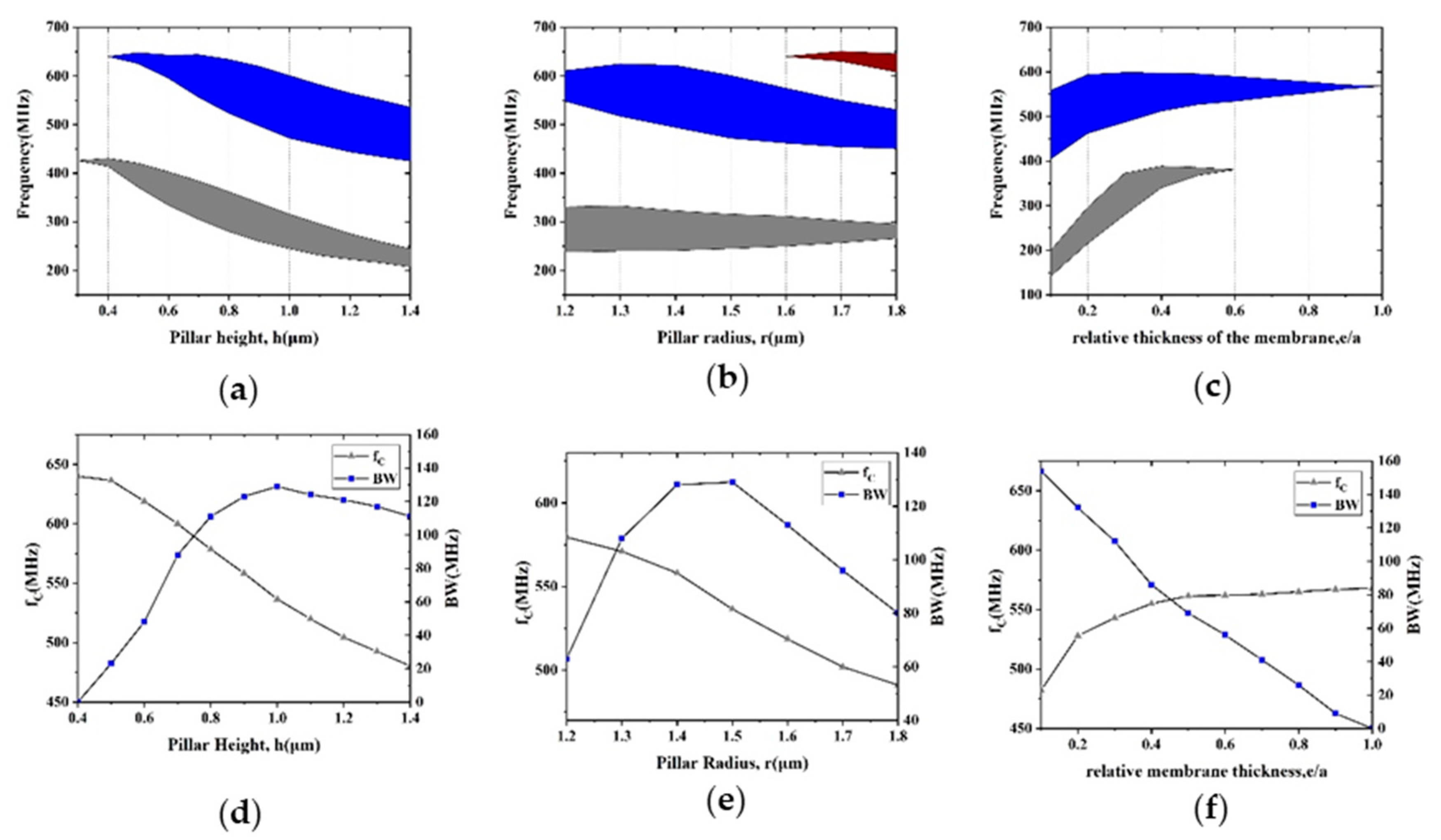 Micromachines 12 00062 g005